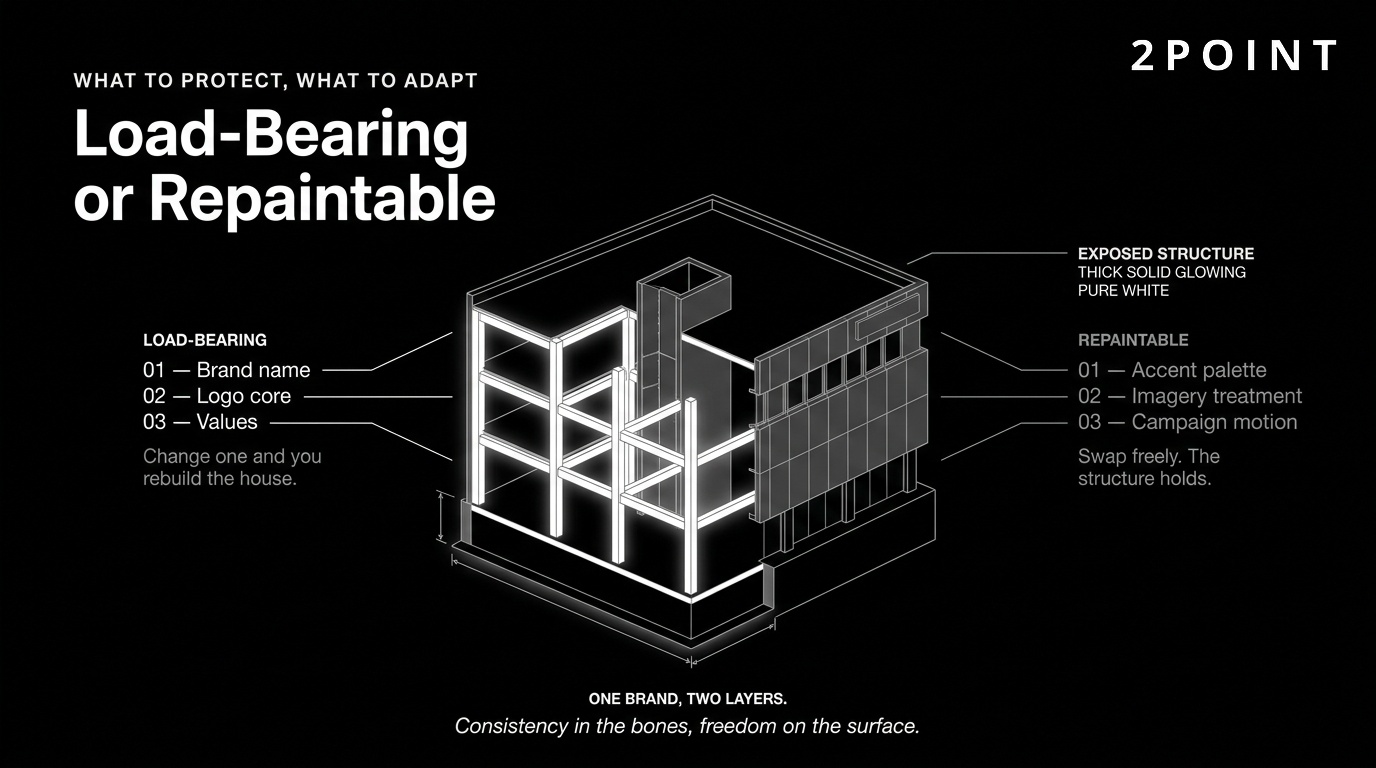 Load-bearing or repaintable: which brand elements to protect vs which to let adapt.