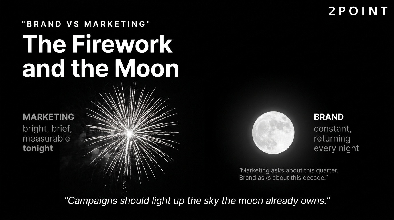 Brand vs marketing visualized as a firework and a moon: marketing is the bright short-term burst, brand is the long, steady glow.