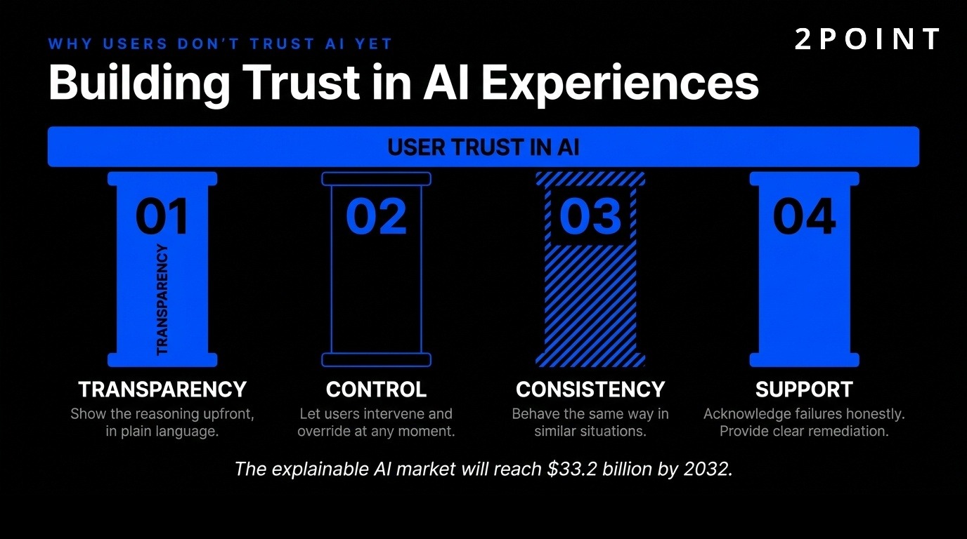 Building trust in AI experiences through transparency, explainability, and user control.