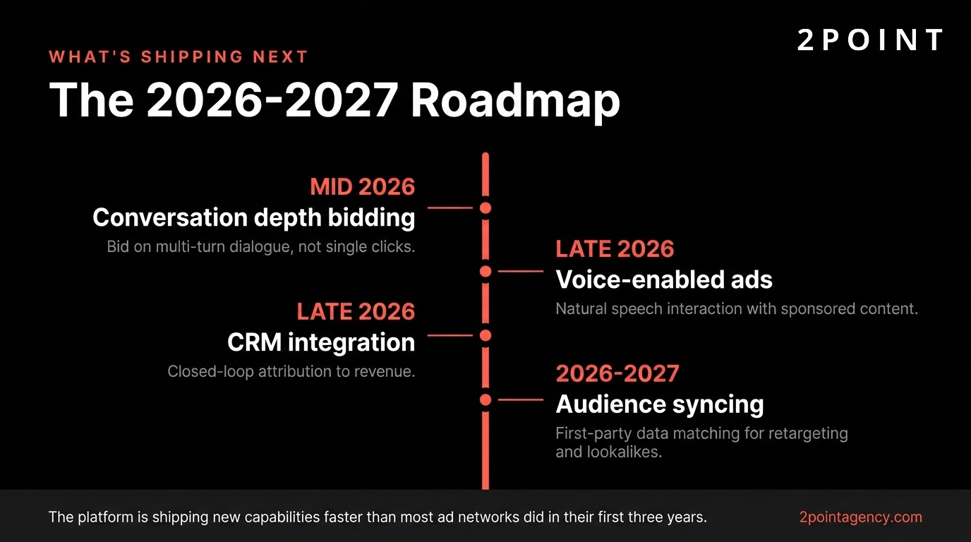 ChatGPT advertising roadmap covering 2026 and 2027 feature releases, including voice ads, geographic expansion, and advanced targeting