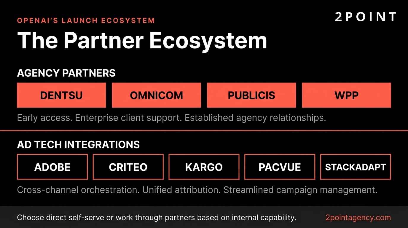 Diagram of the ChatGPT advertising partner ecosystem showing agency partners, ad-tech integrations, and OpenAI at the center