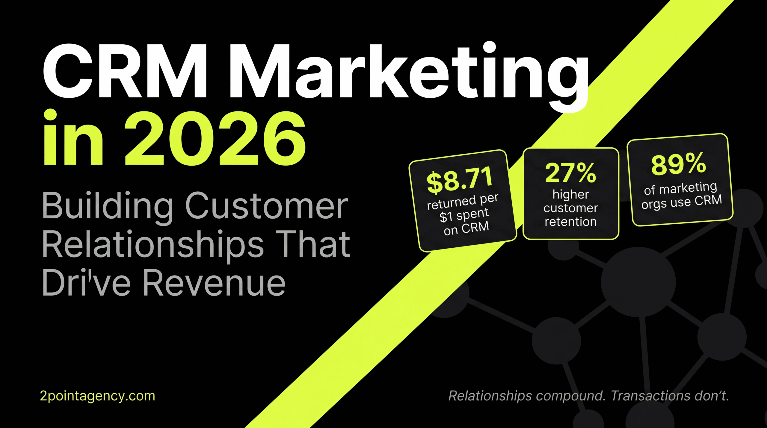 CRM Marketing: The Complete Guide to Building Customer Relationships That Drive Revenue in 2026, 2POINT Agency cover graphic.