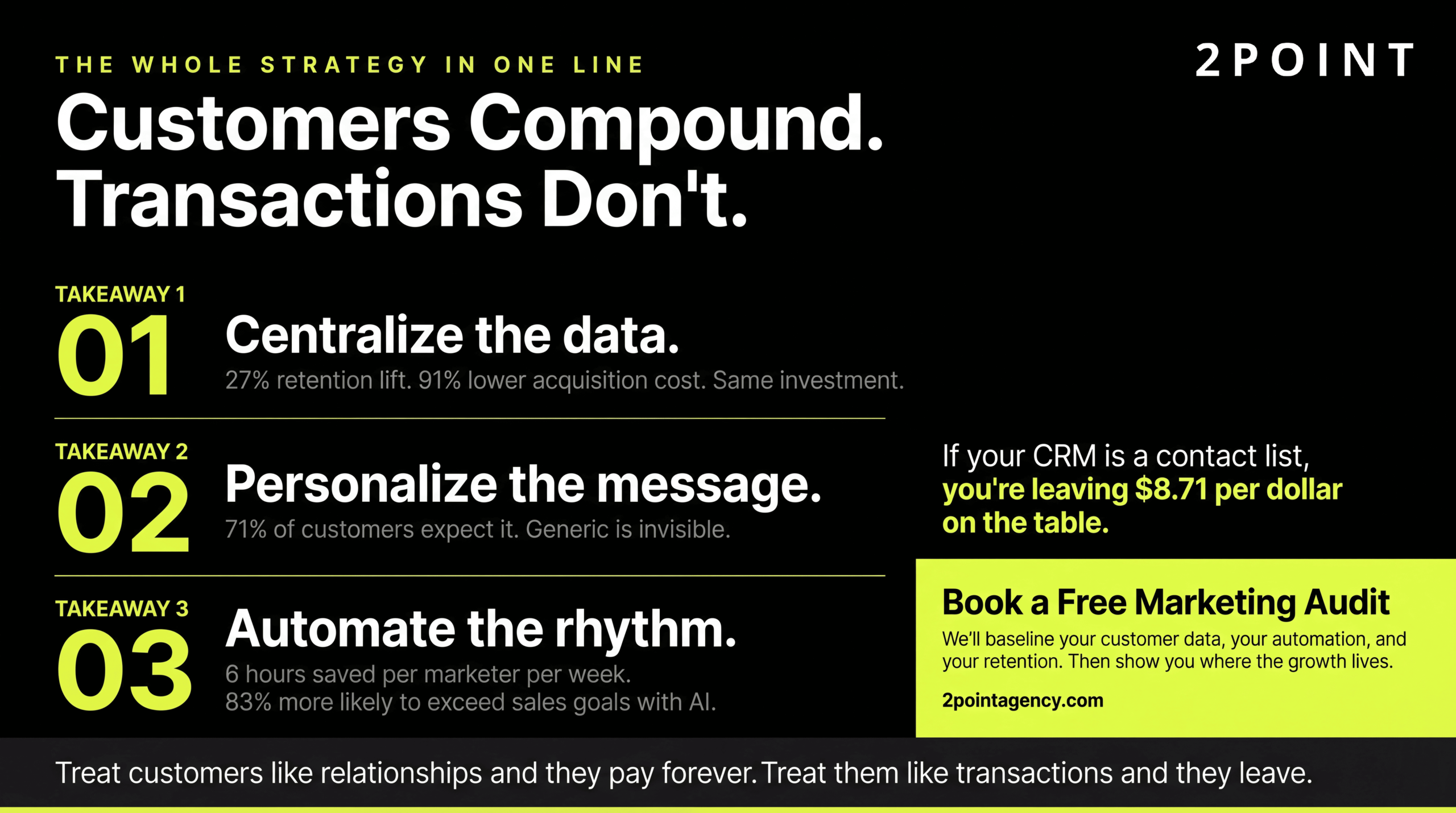 CRM marketing strategy: three key takeaways covering objectives and KPIs, customer understanding, platform selection, and sales/marketing alignment.