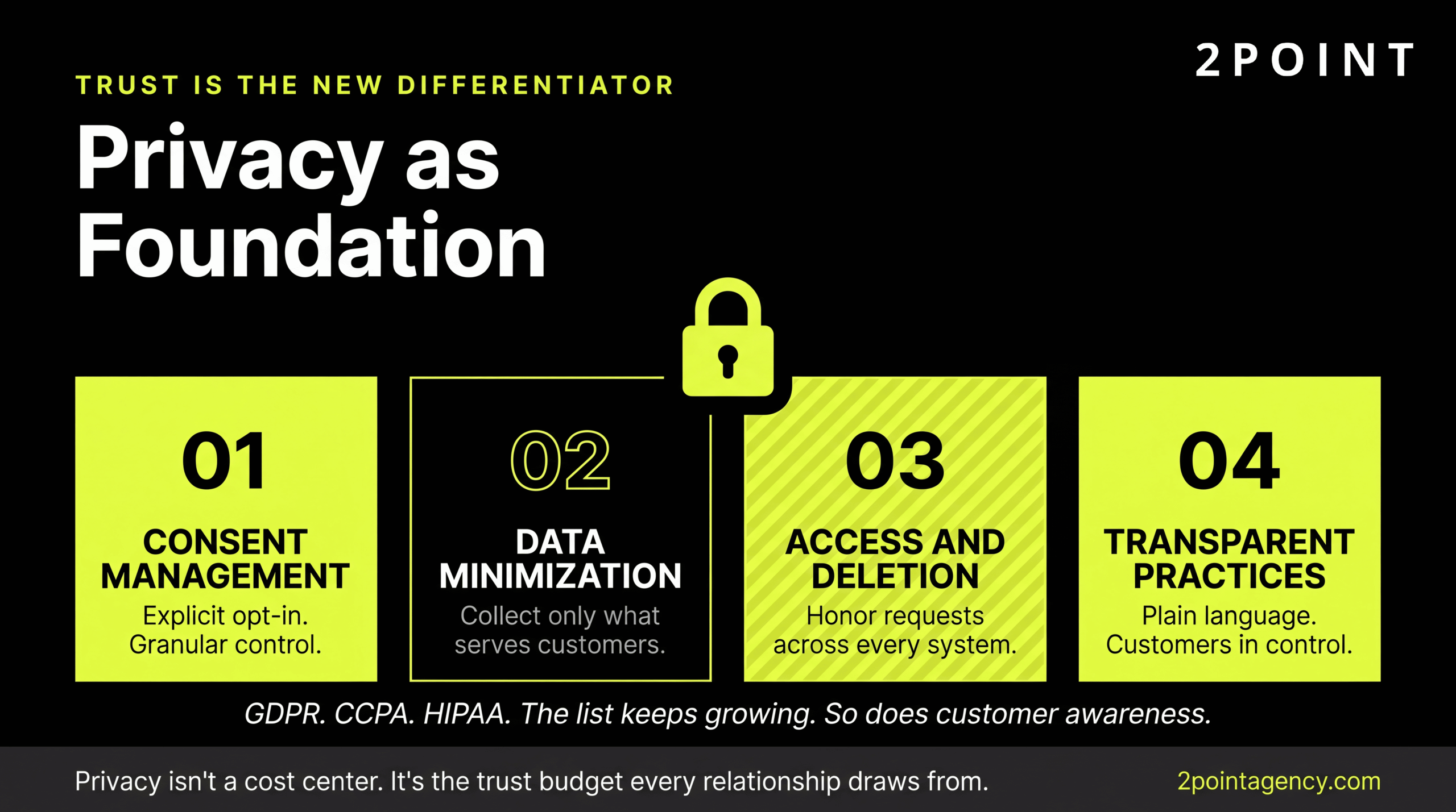 CRM privacy foundation built on consent management, data minimization, and customer trust as a competitive advantage.