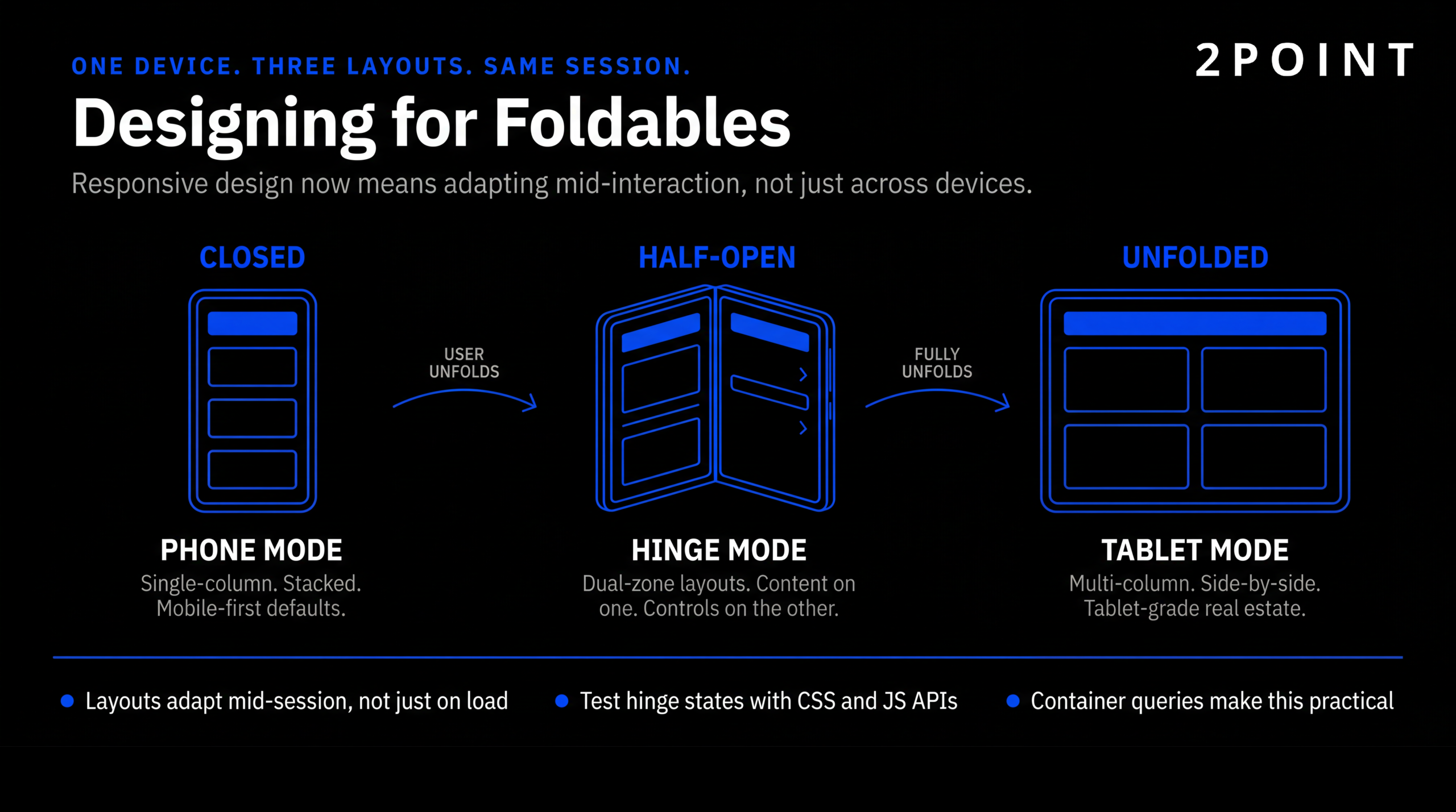 Three layout states for foldable devices: closed phone mode, hinge transition state, and expanded tablet mode, with design implications for each