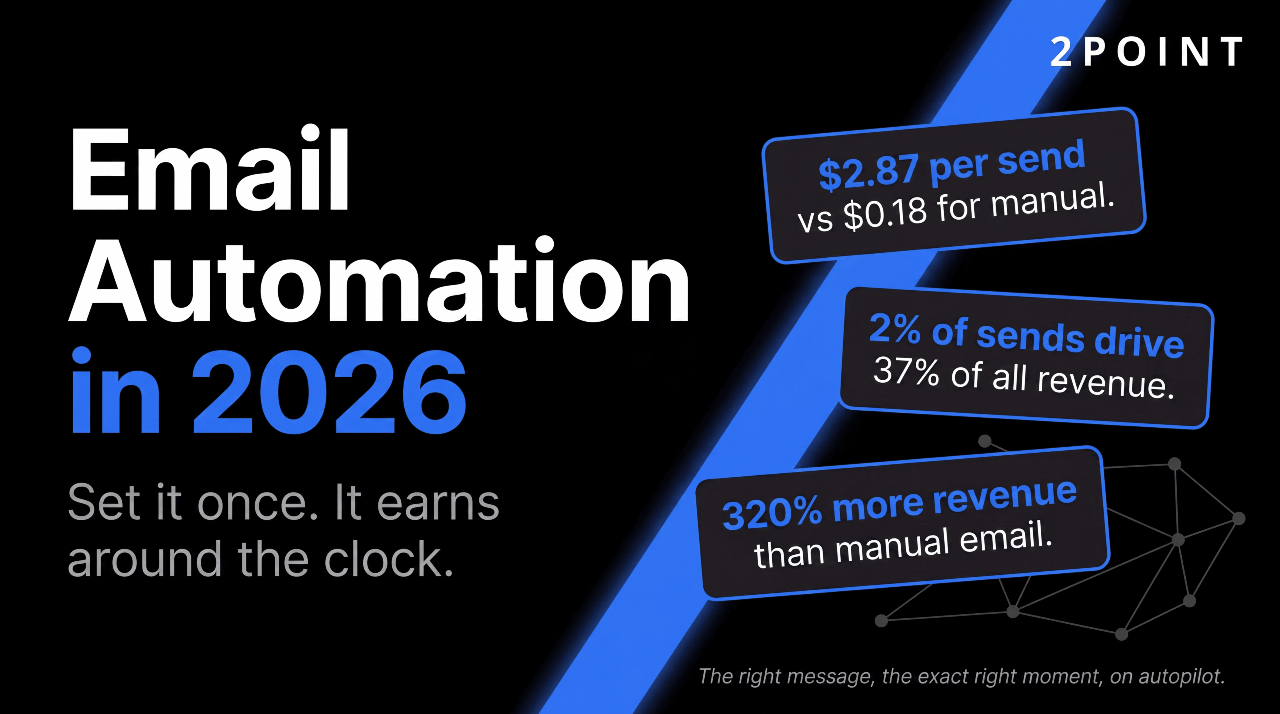The Complete 2026 Guide to ROI-Driven Campaigns, 2POINT Agency cover graphic.
