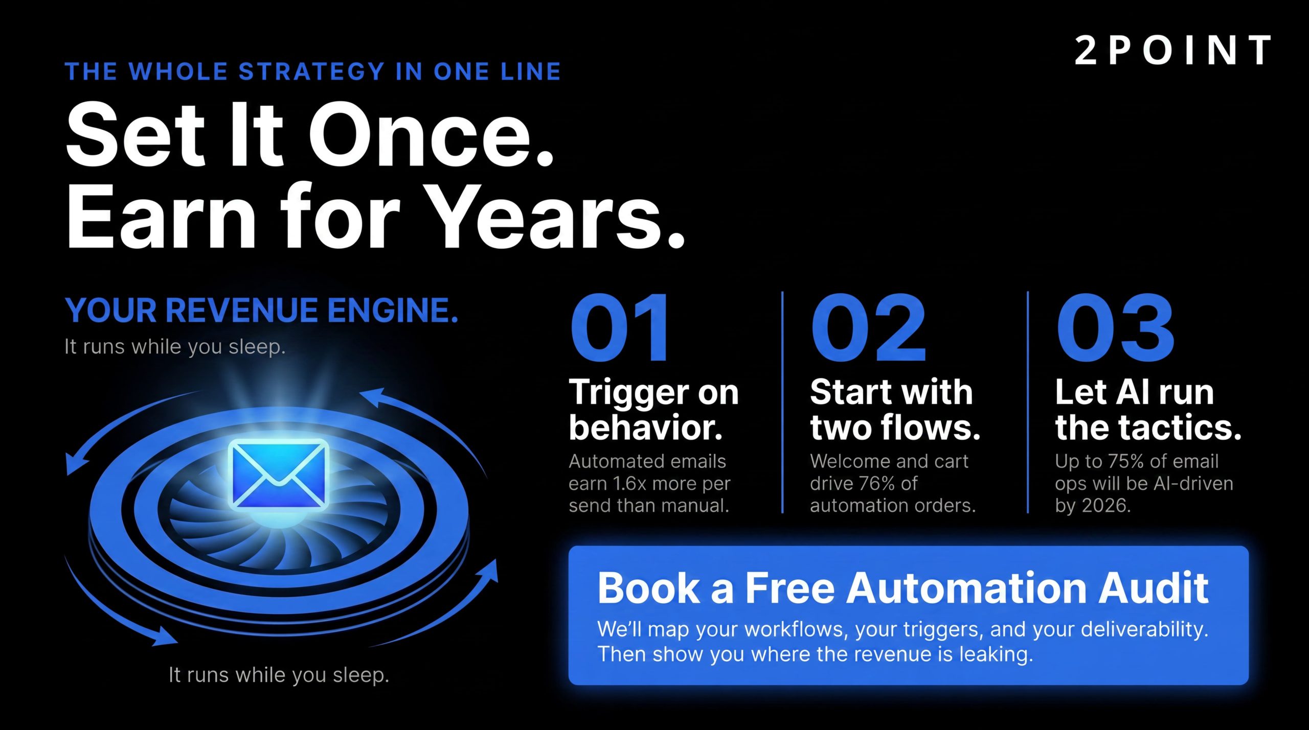 Email automation strategy: set it once, earn for years, the compounding ROI thesis of automated campaigns.