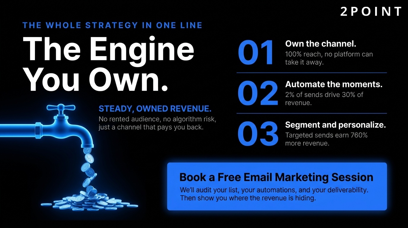 Email marketing strategy: the revenue engine you own, immune to algorithm changes and platform policy shifts.