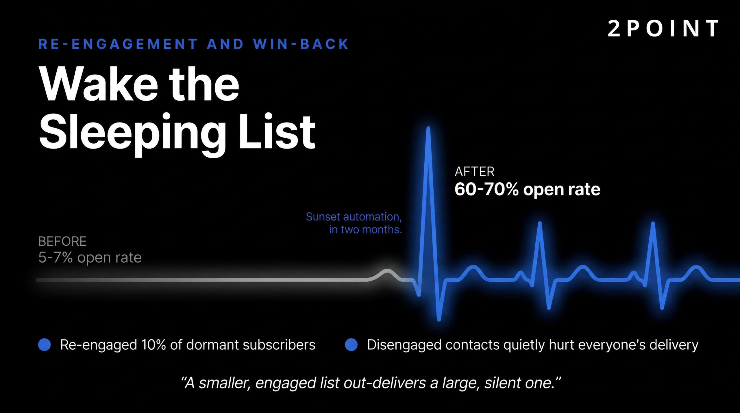 Email re-engagement: wake the sleeping list and run a structured win-back automation before sunsetting inactive subscribers.