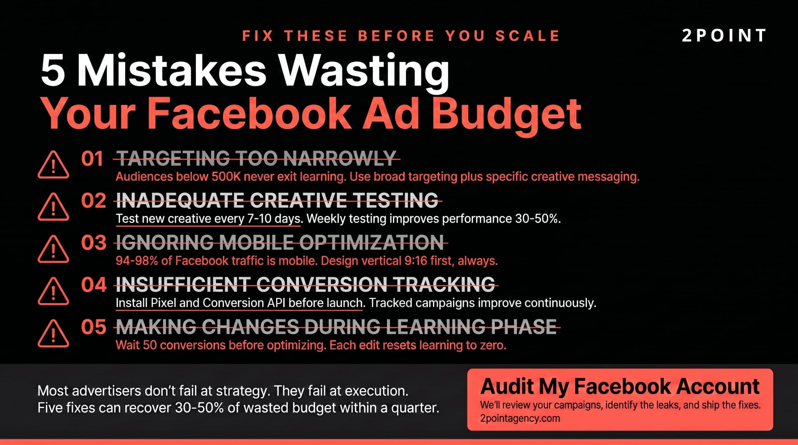 Five common Facebook advertising mistakes that waste budget, covering audience, creative, bidding, measurement, and learning-phase resets