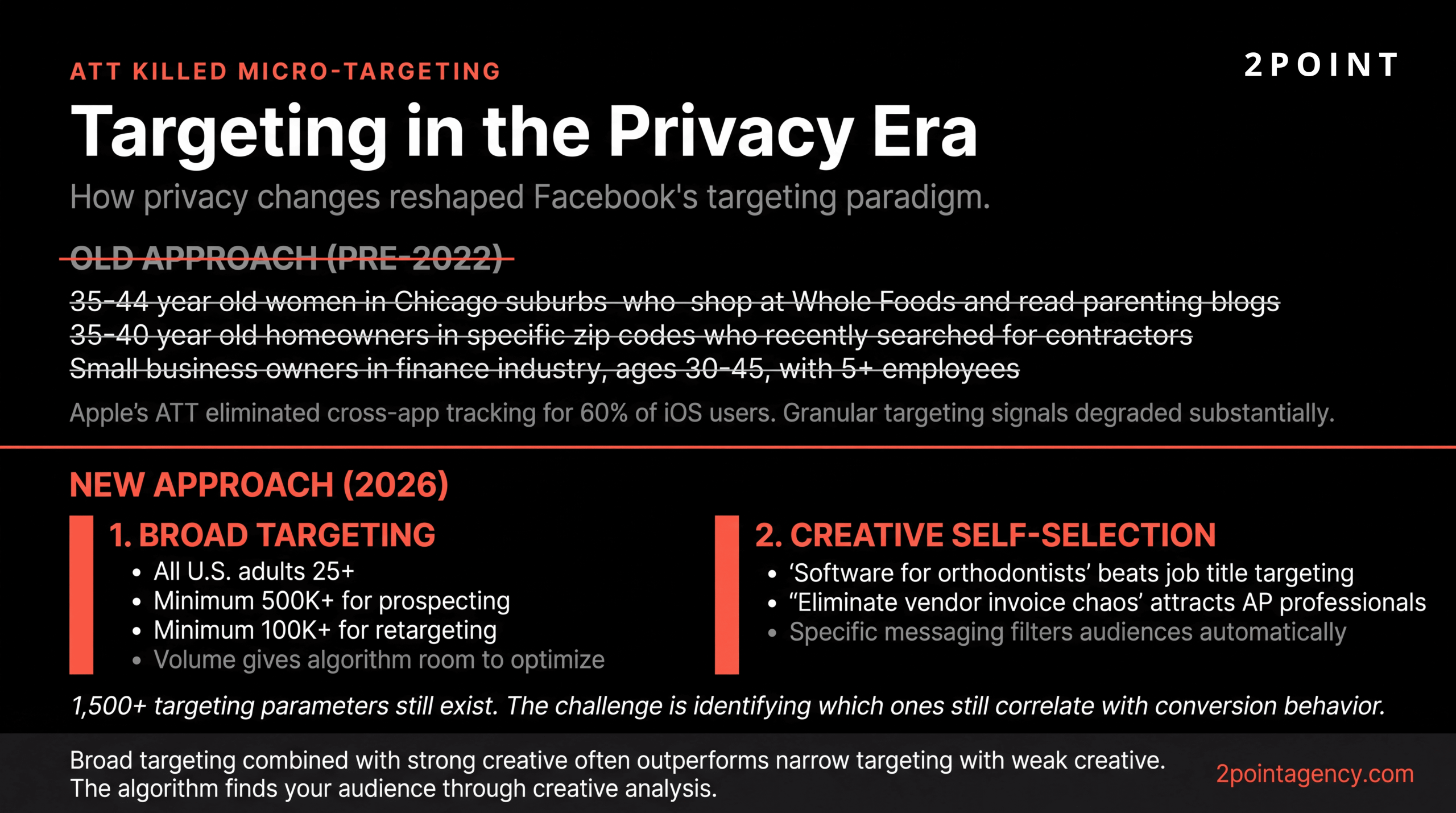 Visualization of Facebook ads targeting strategy in the privacy-first era, including the shift from third-party signals to first-party data and AI-driven audiences