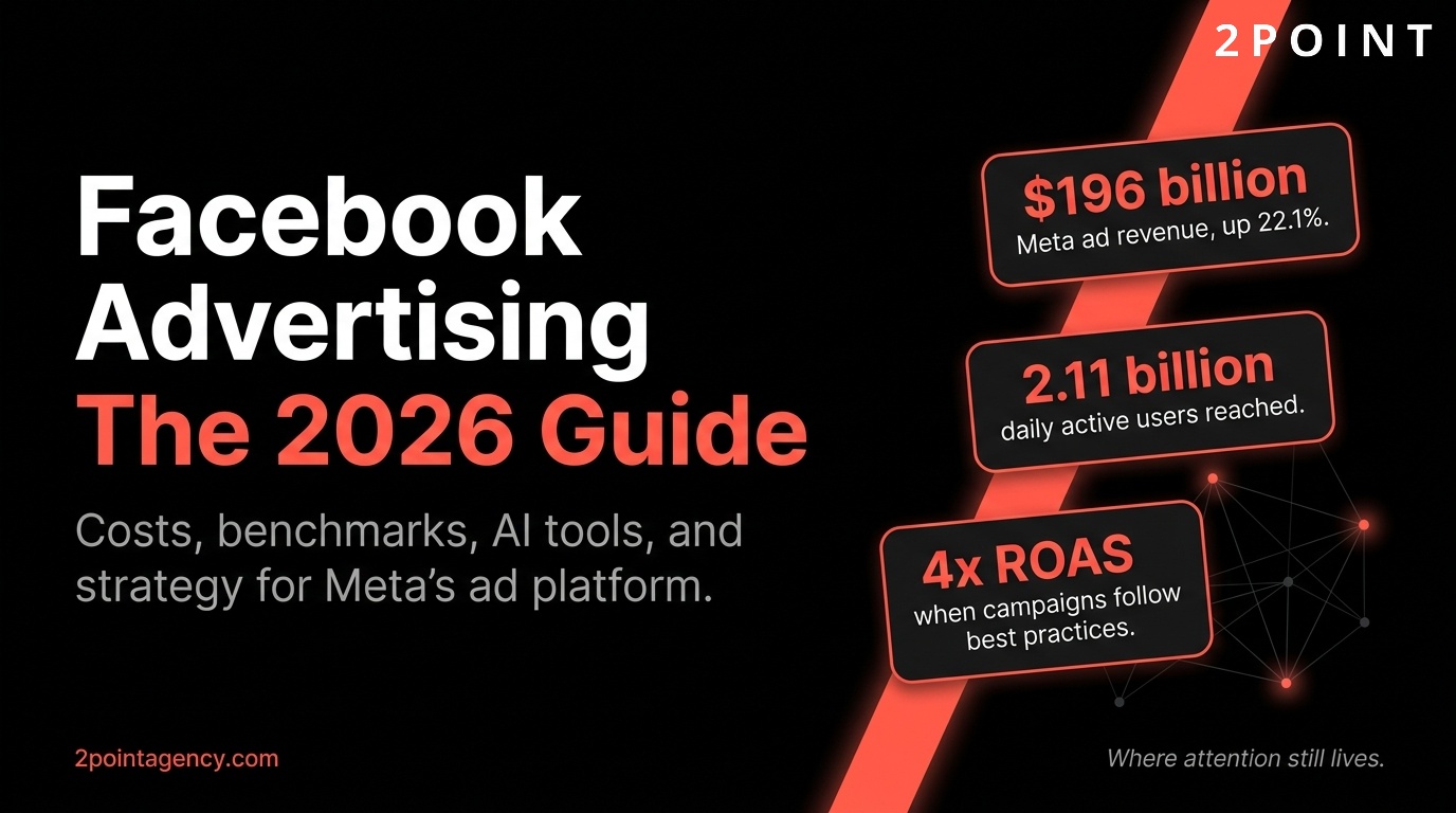 Facebook Advertising: The Complete 2026 Guide to Meta's Ad Platform, 2POINT Agency cover graphic.