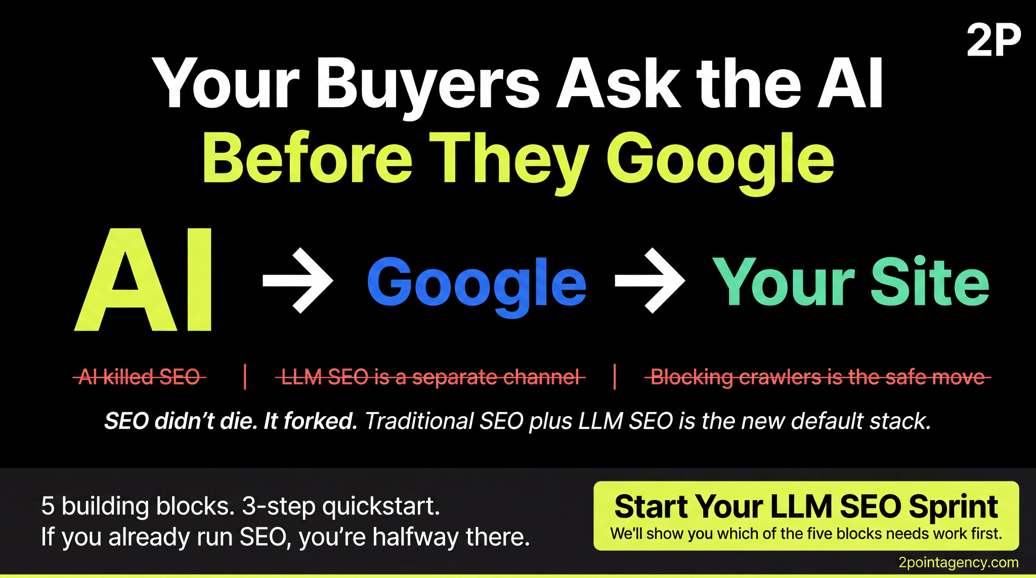 Buyers ask the AI before they Google, showing why LLM SEO is the new default layer on top of traditional SEO