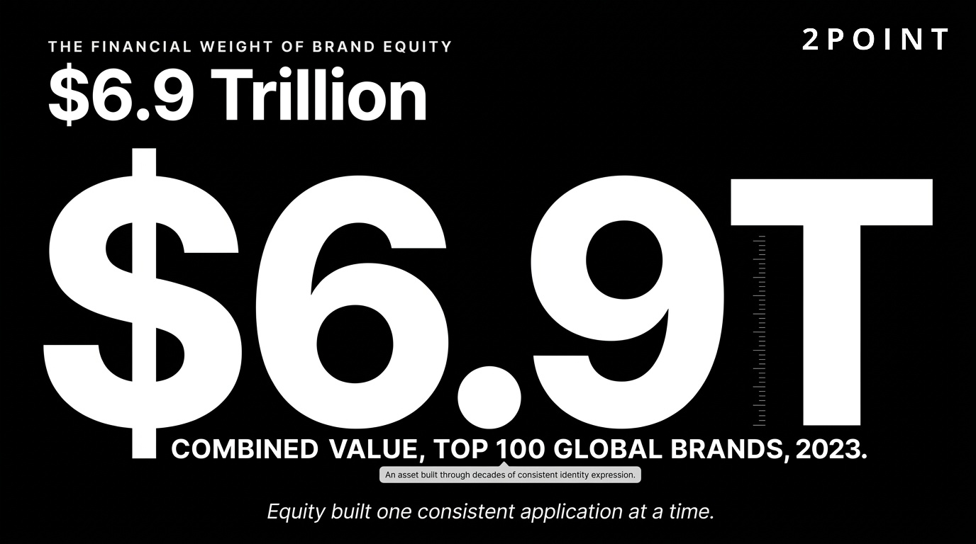 The financial weight of brand equity: the world's top 100 brands are worth $6.9 trillion combined