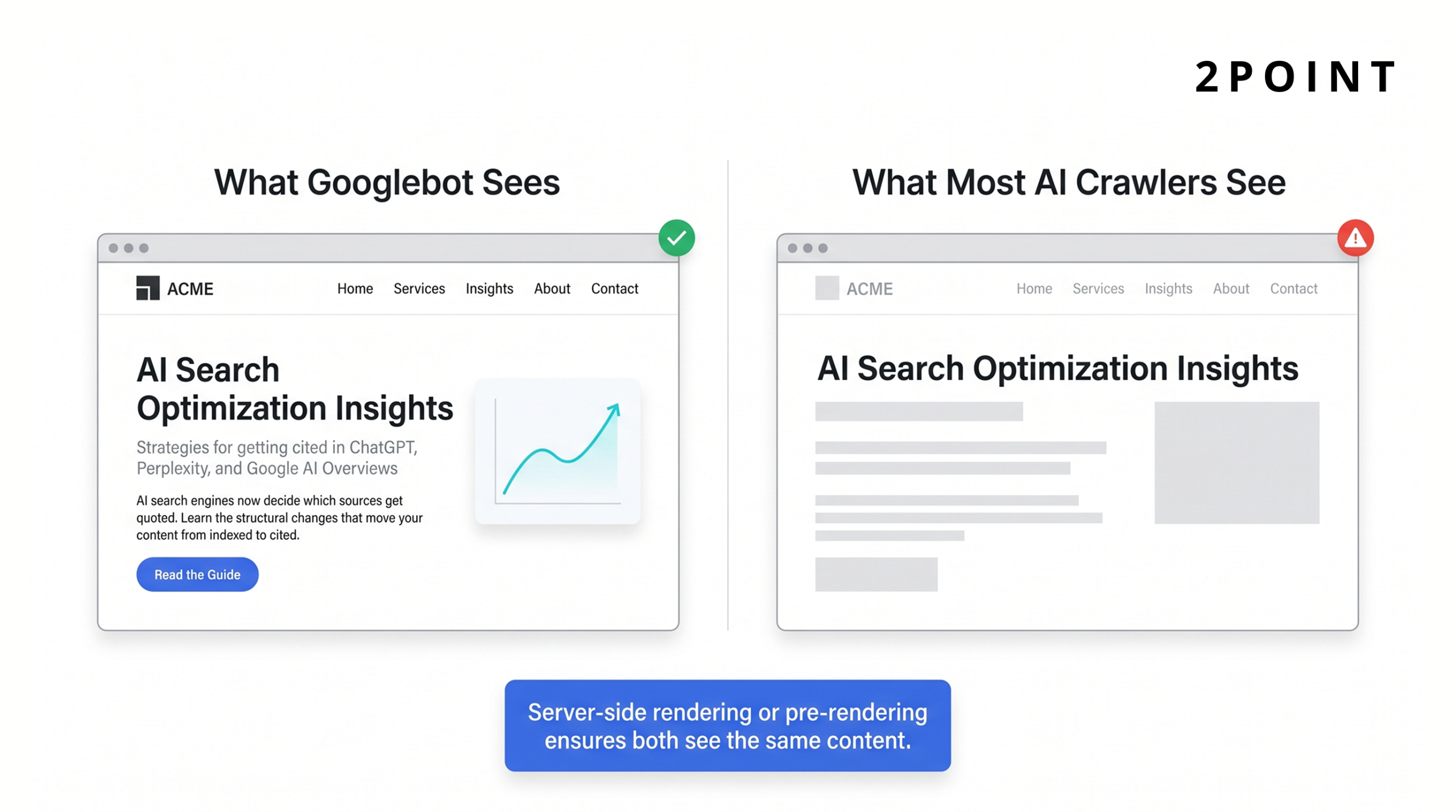 Split-screen comparison of how Googlebot renders a fully styled webpage versus how most AI crawlers see only barebones HTML