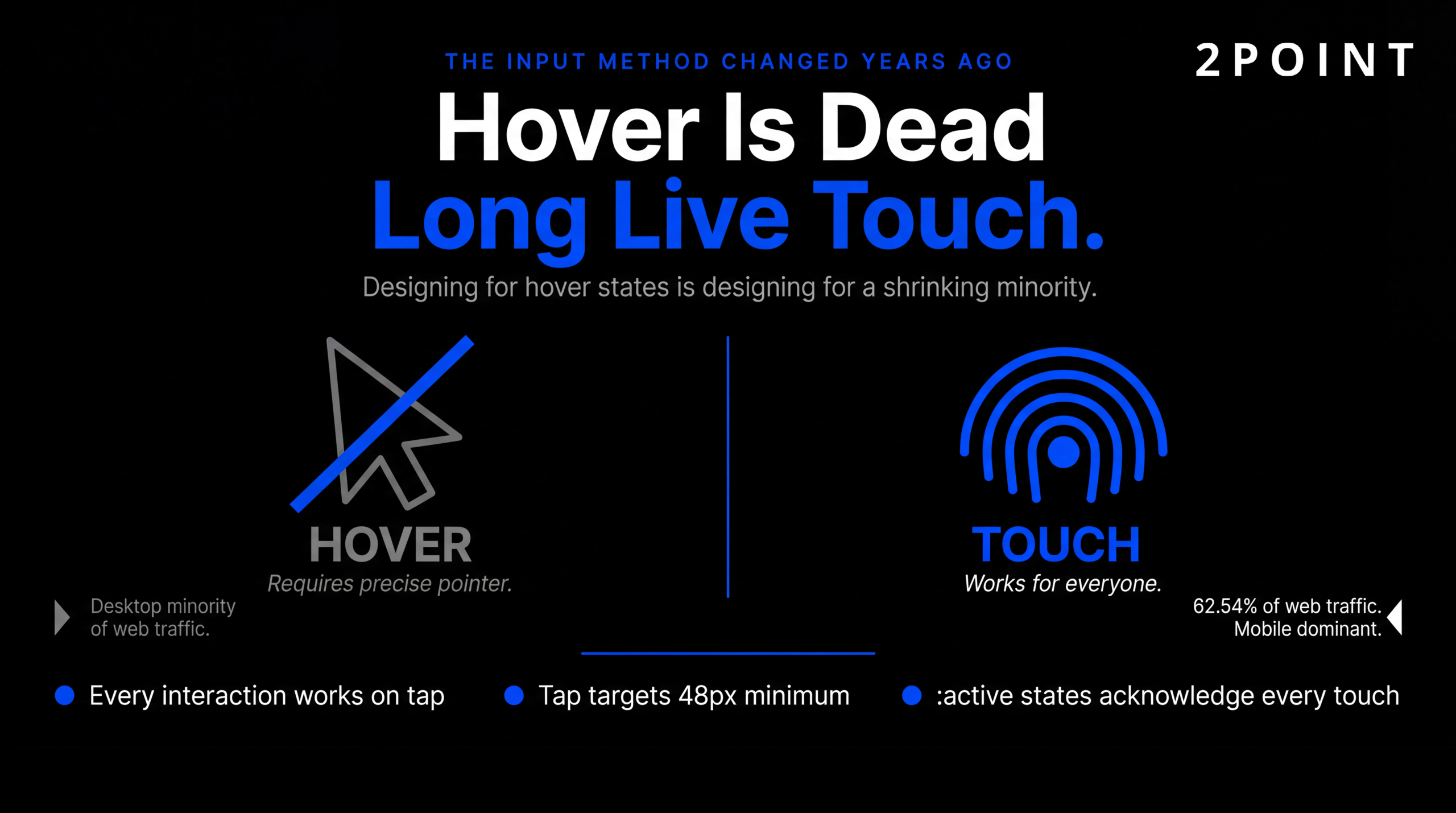 Visualization of the shift from hover-based desktop interactions to touch-first interface patterns dominating modern responsive design