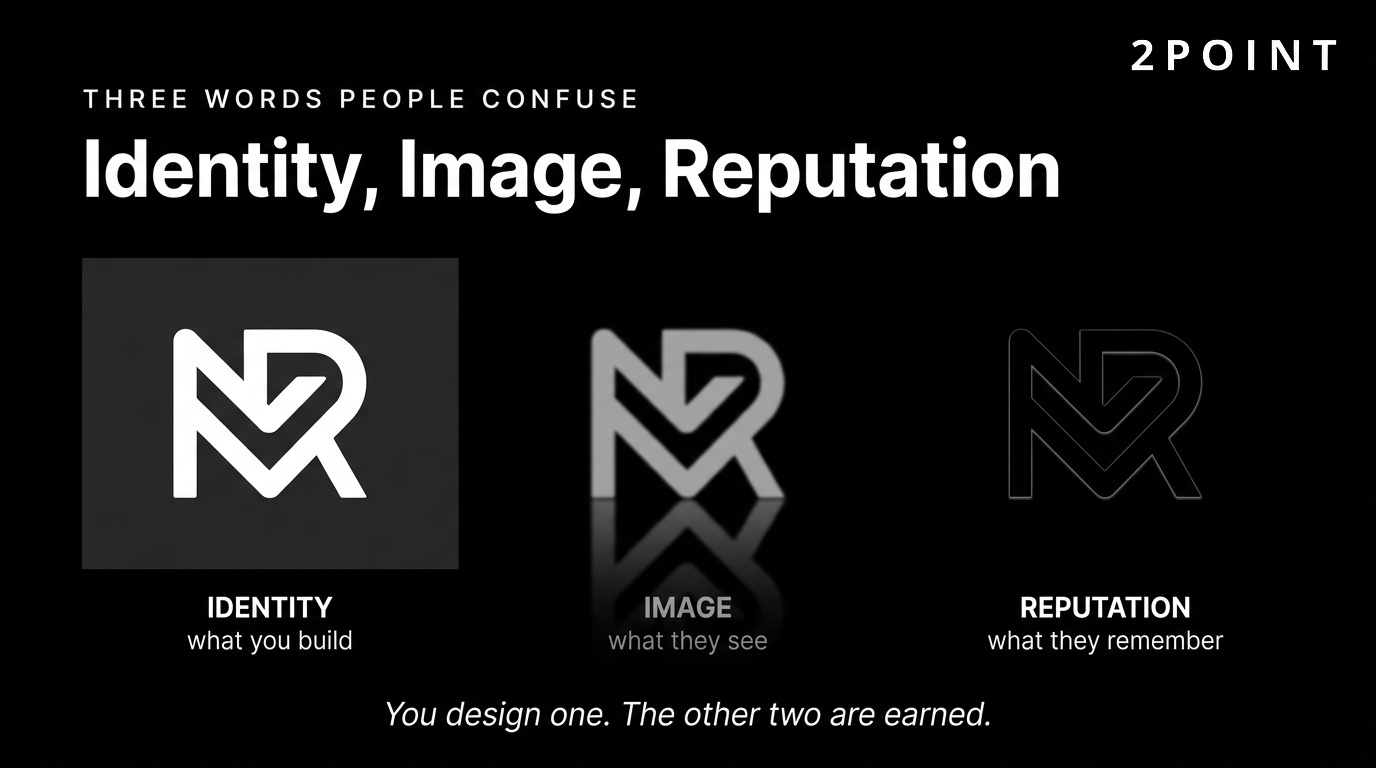 Identity, image, reputation: the three brand words people confuse, defined side by side.