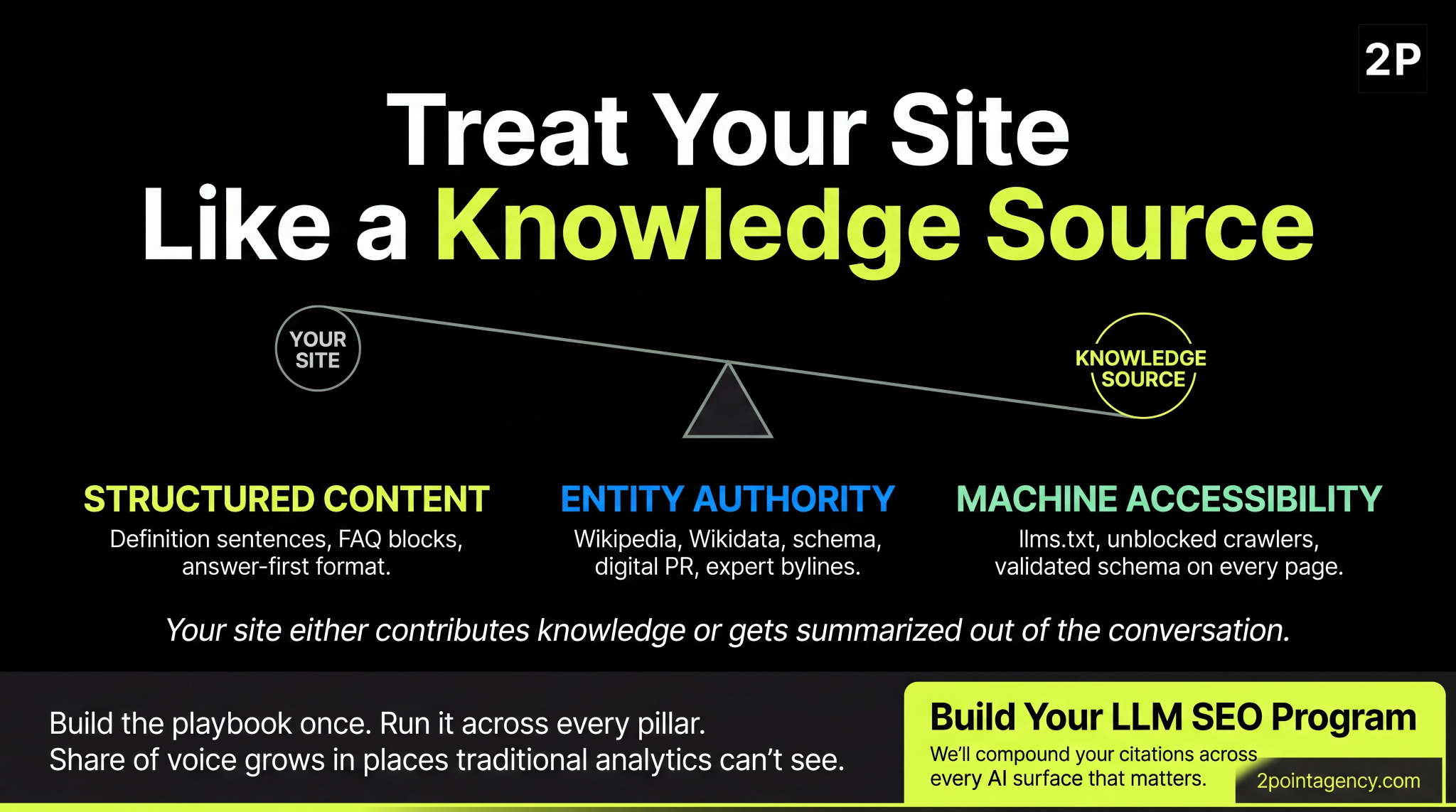 LLM SEO strategy framework showing structured content, entity authority, and machine accessibility as the three pillars of citation share