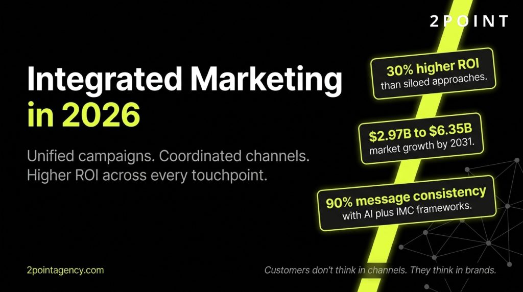 Integrated Marketing: The Complete Guide to Building Unified, High-ROI Campaigns in 2026