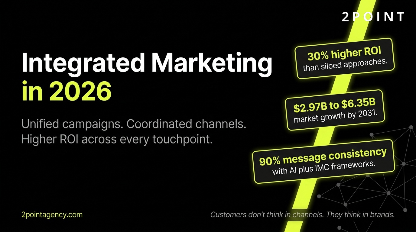 Integrated Marketing: The Complete Guide to Building Unified, High-ROI Campaigns in 2026, 2POINT Agency cover graphic.