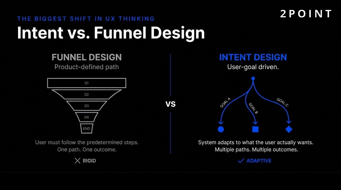 Intent-based design vs funnel design: responding to real user goals instead of forcing predetermined paths.
