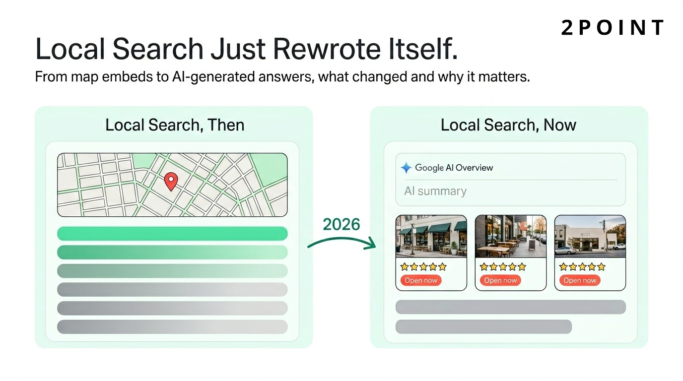Split-screen comparison of local search before and after Google AI Overviews launched in 2026