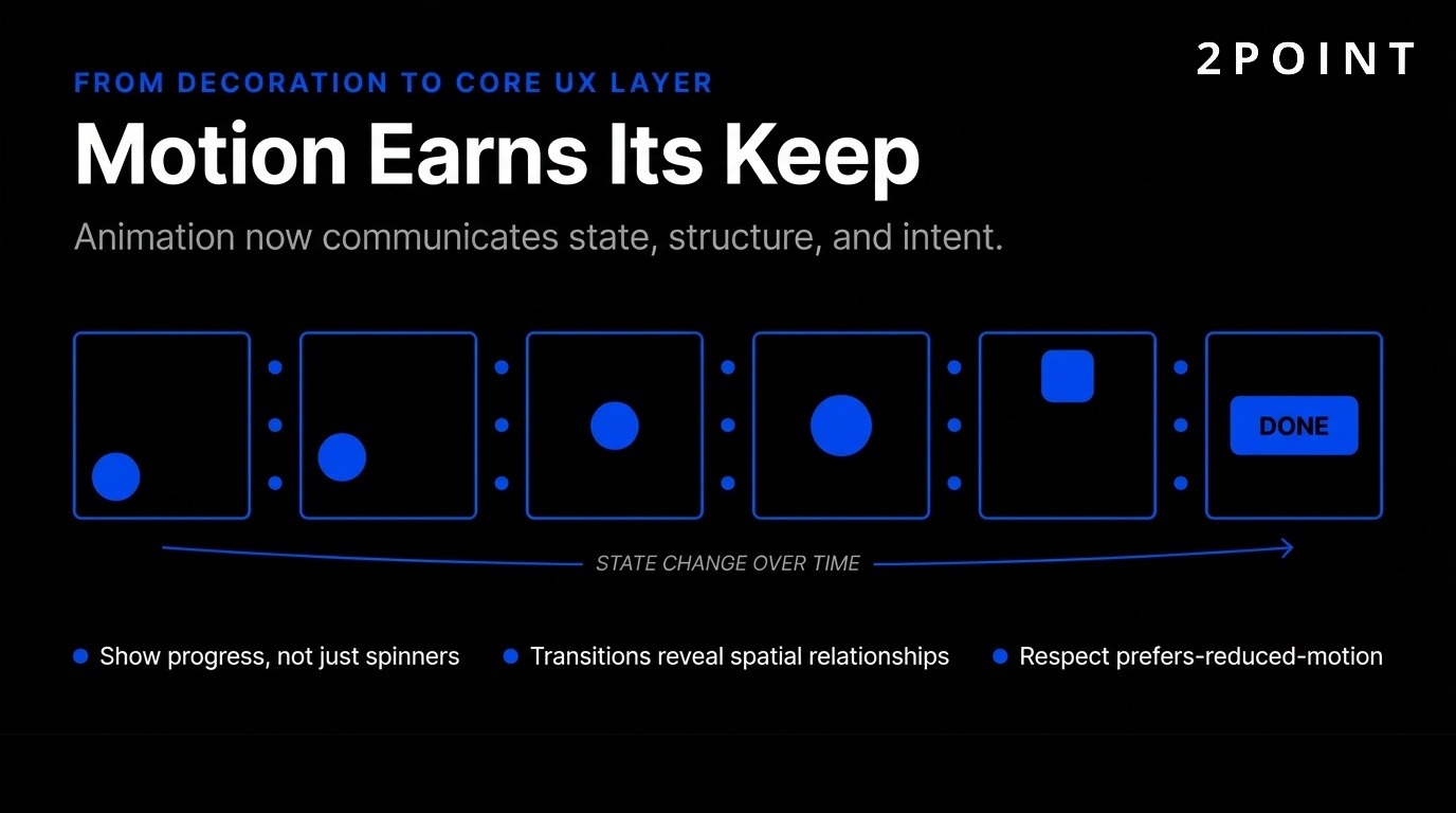 Motion design earns its keep: animation that guides, confirms, and orients users instead of distracting them.