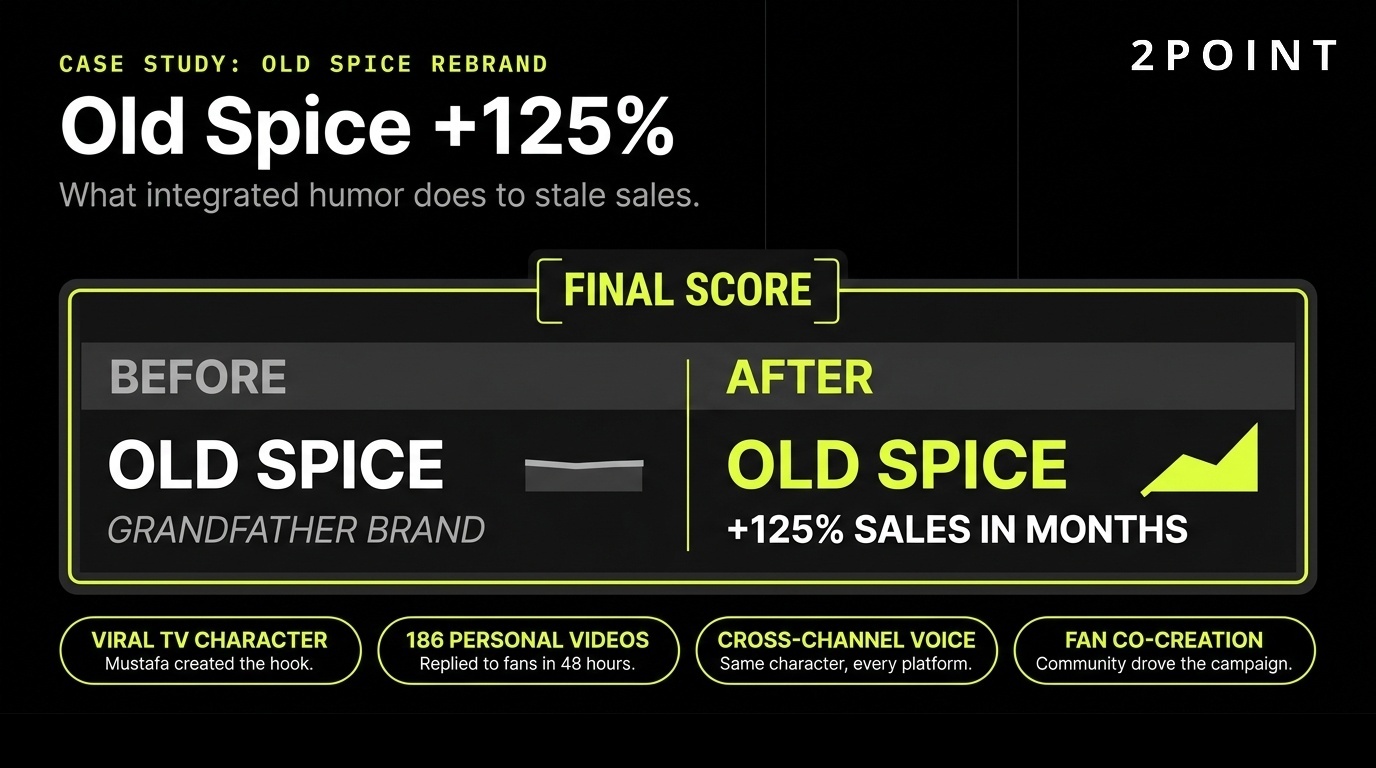 Old Spice rebrand case study: humor, real-time response, and integrated channels turned an old brand into a youth-relevant icon.