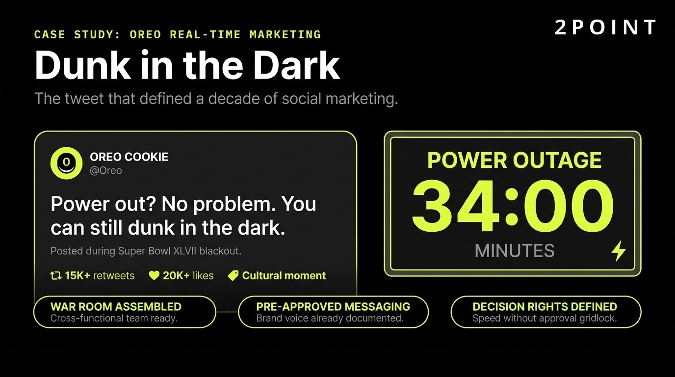 Oreo's Dunk in the Dark: a real-time integrated marketing tweet during the 2013 Super Bowl blackout that earned 15,000+ retweets.