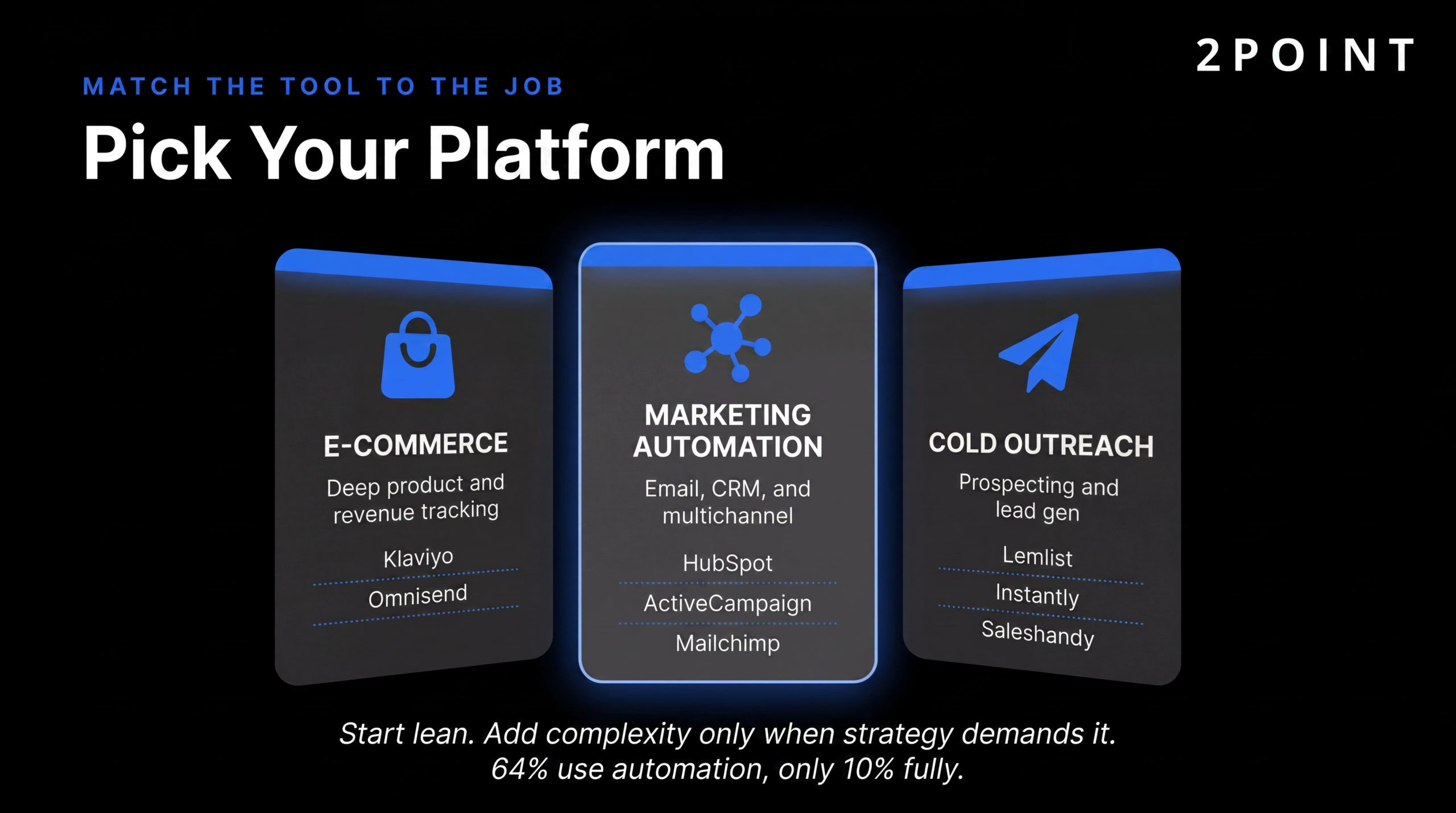 Pick your email platform by use case: ecommerce, marketing automation, and cold outreach platforms compared side by side.