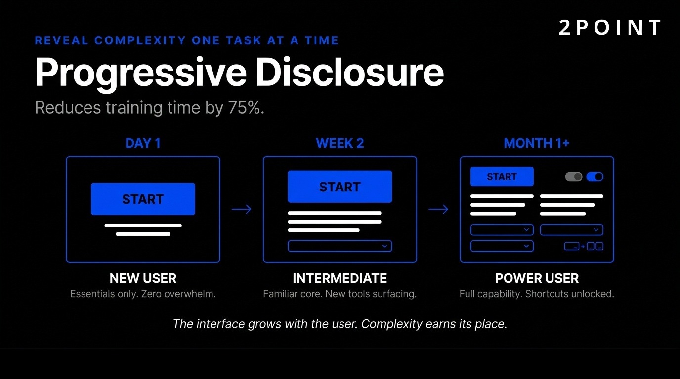 Progressive disclosure UX pattern: reveal advanced functionality only when users need it, layer by layer.