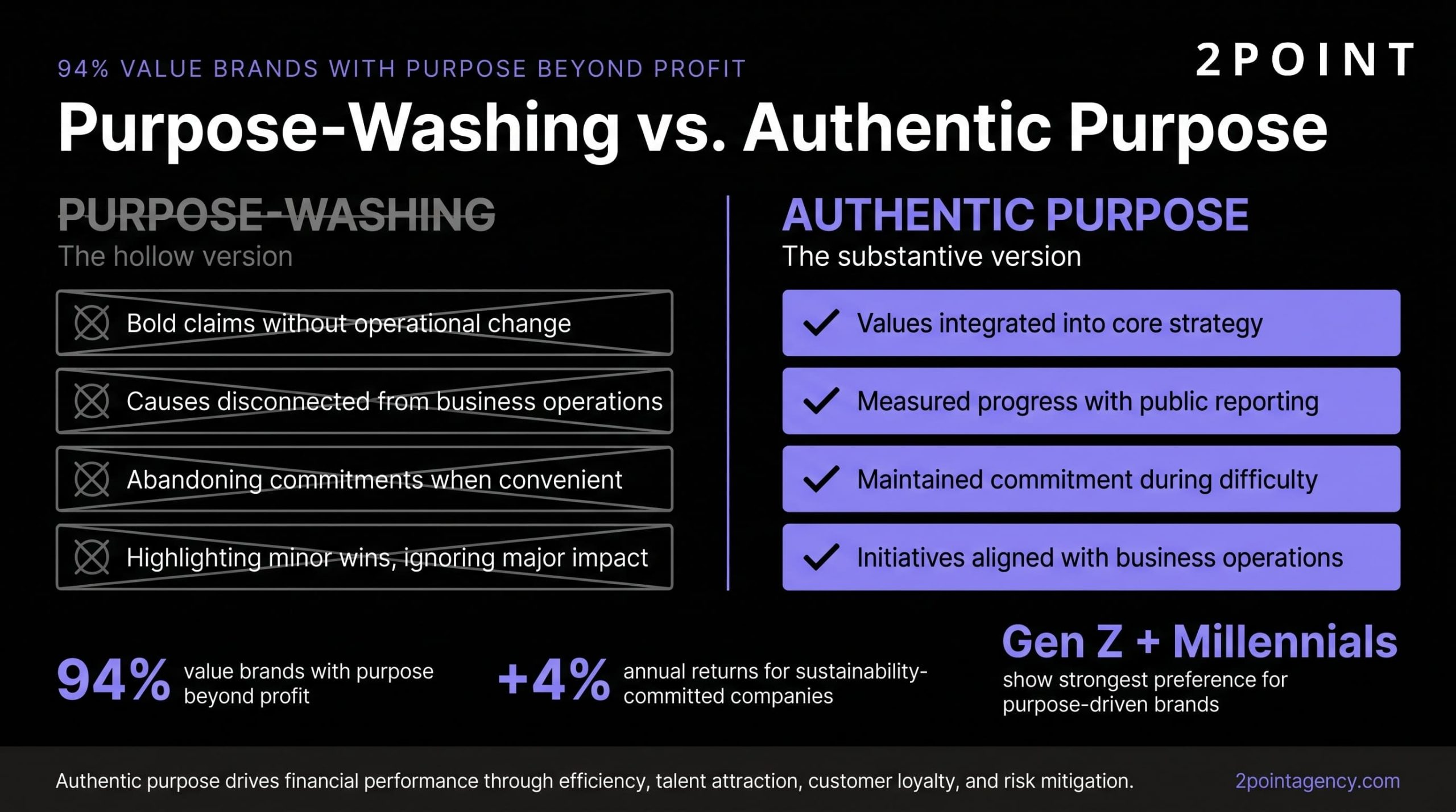 Comparison of purpose washing and authentic purpose-driven branding, with examples and warning signs for each