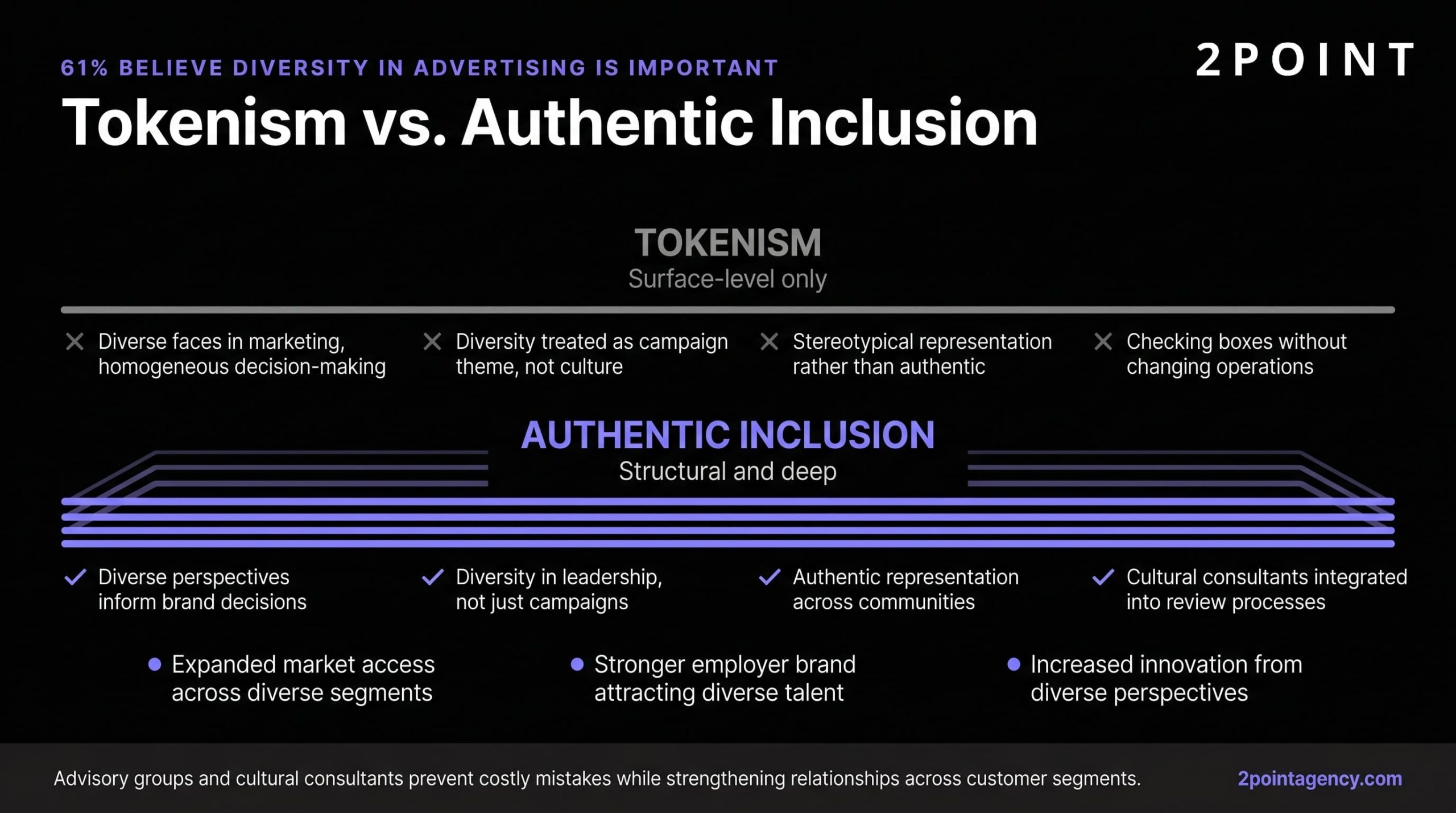 Comparison of tokenism and authentic inclusion in brand advertising, with practical signals that distinguish the two