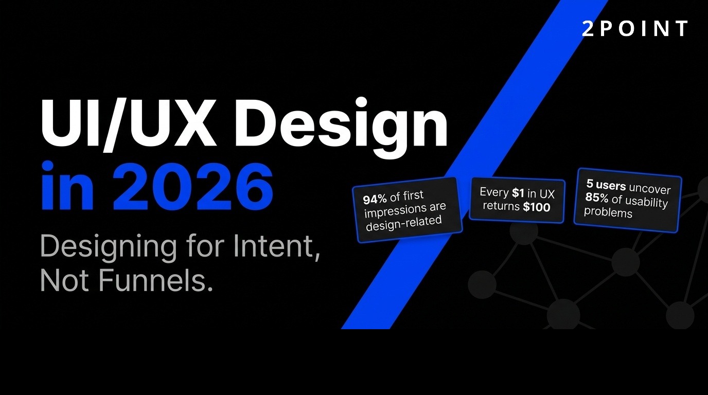UI/UX Design: A Comprehensive Guide to Creating Exceptional Digital Experiences in 2026, 2POINT Agency cover graphic.