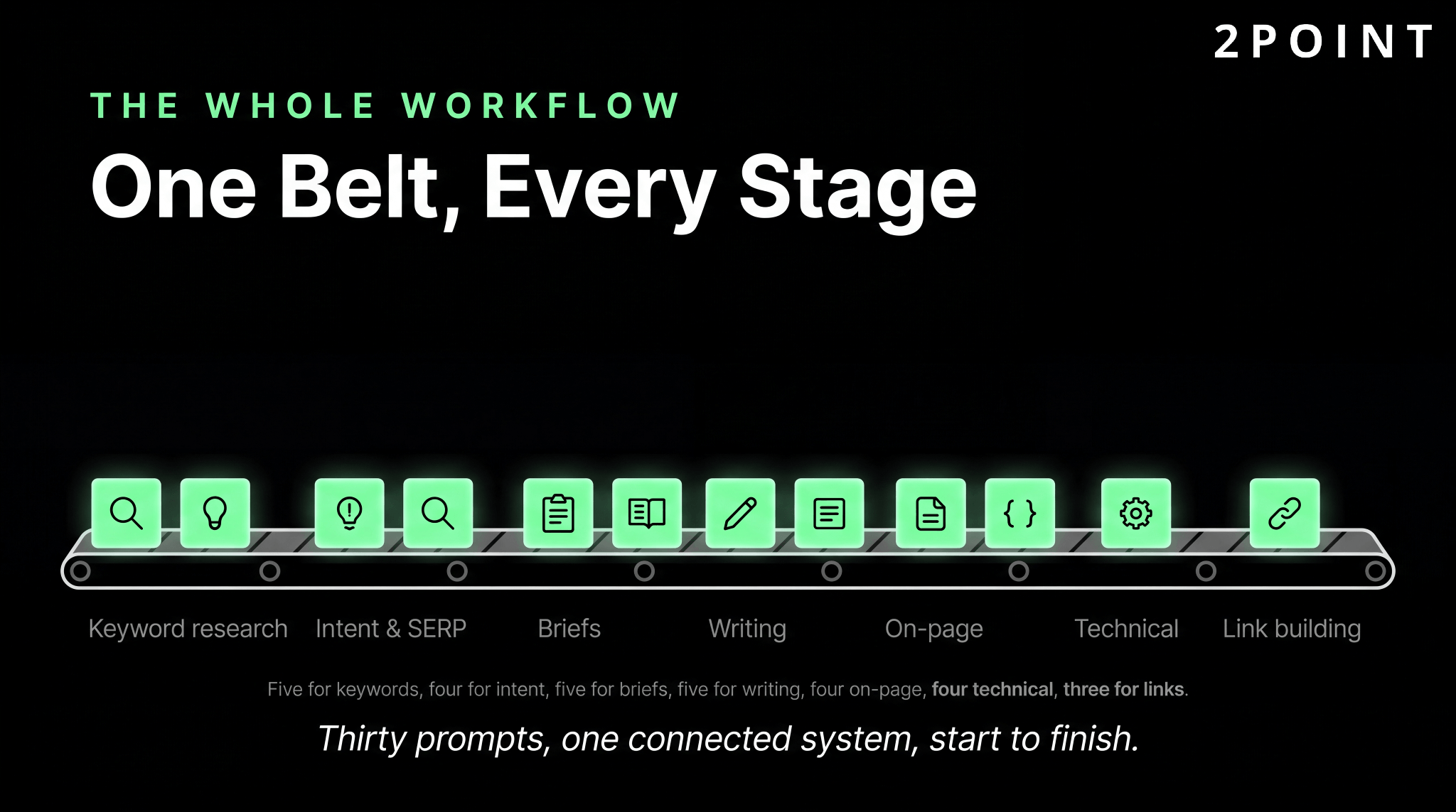 ChatGPT SEO prompts across the whole workflow: keyword research, intent and SERP, briefs, writing, on-page, technical, and link building, thirty prompts as one connected system.