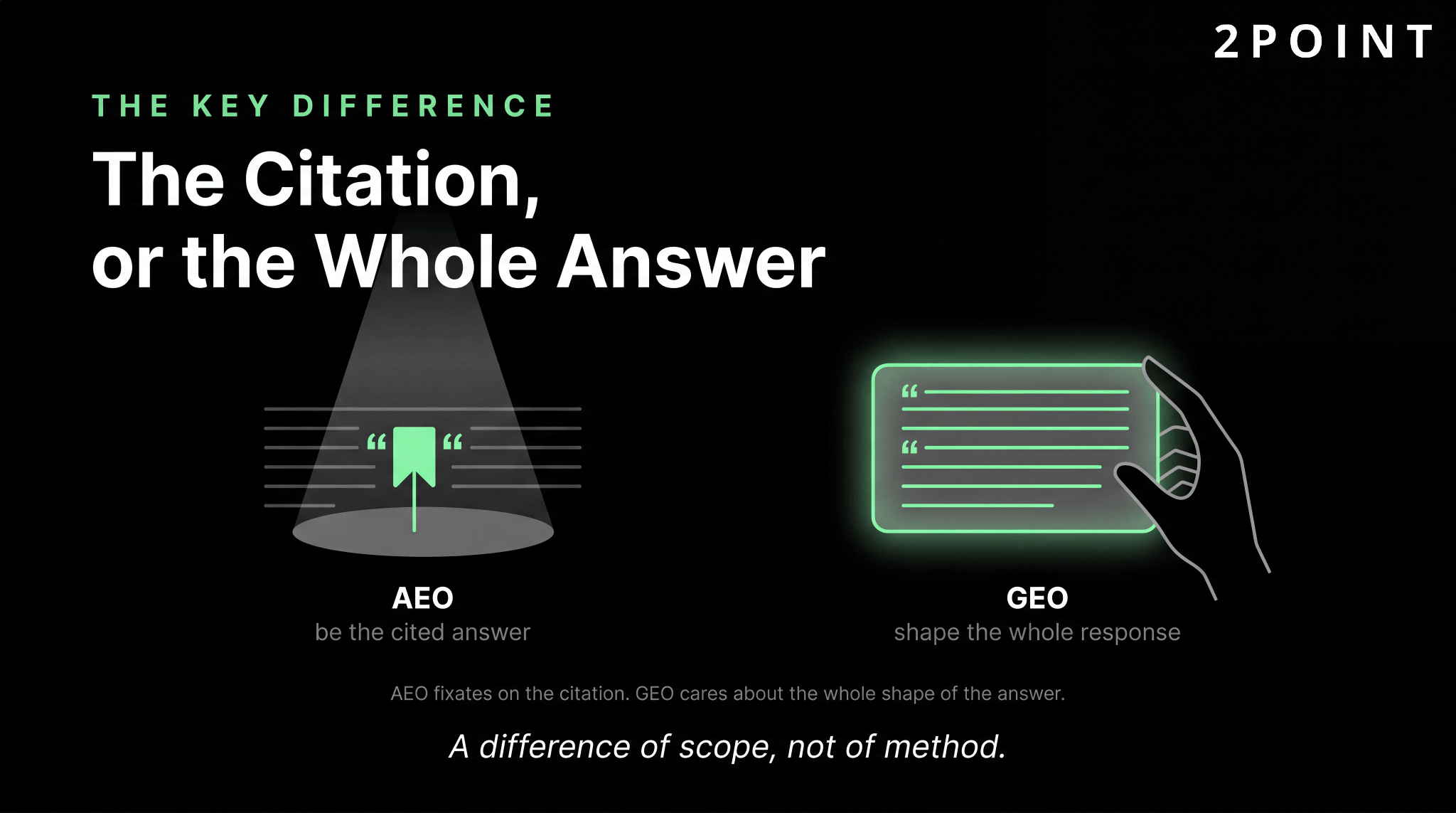 The key difference between AEO and GEO: AEO fixates on being the cited answer, GEO shapes the whole response, a difference of scope, not method.