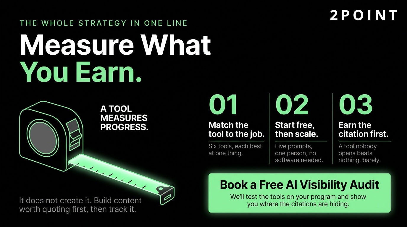 AEO strategy infographic outlining a three-step approach to measure the AI visibility and traffic you earn