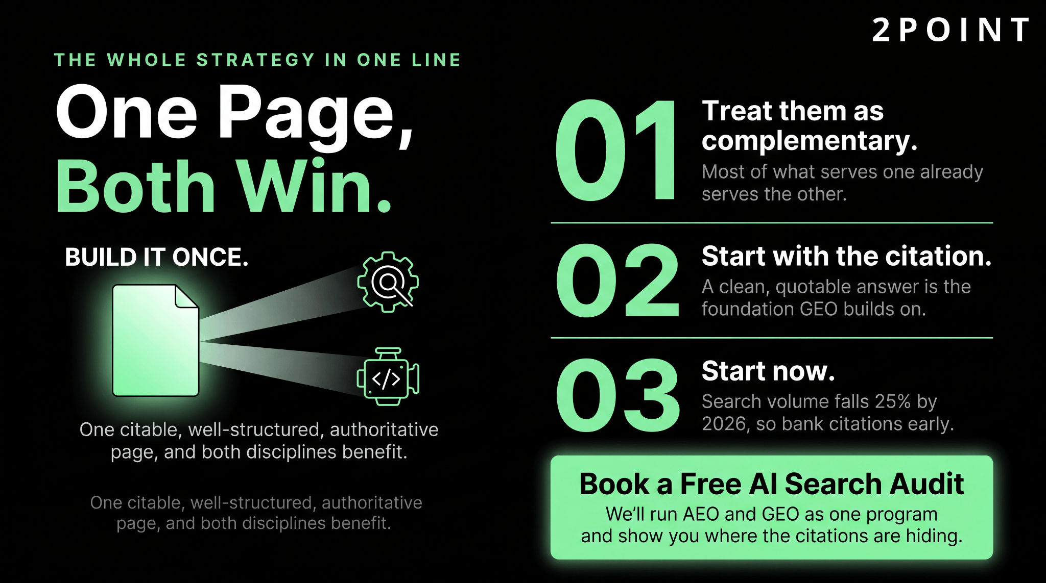 AEO and GEO strategy in one line, one page both win: treat them as complementary, start with the citation, start now, then book a free AI search audit.