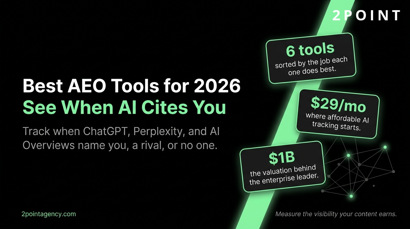 Infographic ranking the best AEO tools for 2026 to track when ChatGPT, Perplexity, and Google AI Overviews cite your brand