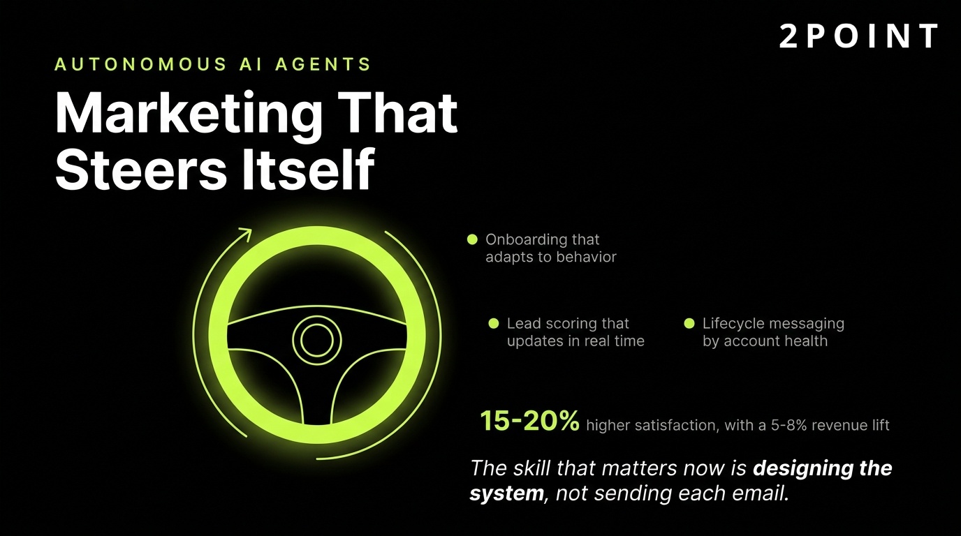 AI agents in SaaS marketing: autonomous systems that steer onboarding, lead scoring, lifecycle, and partner activation in real time.