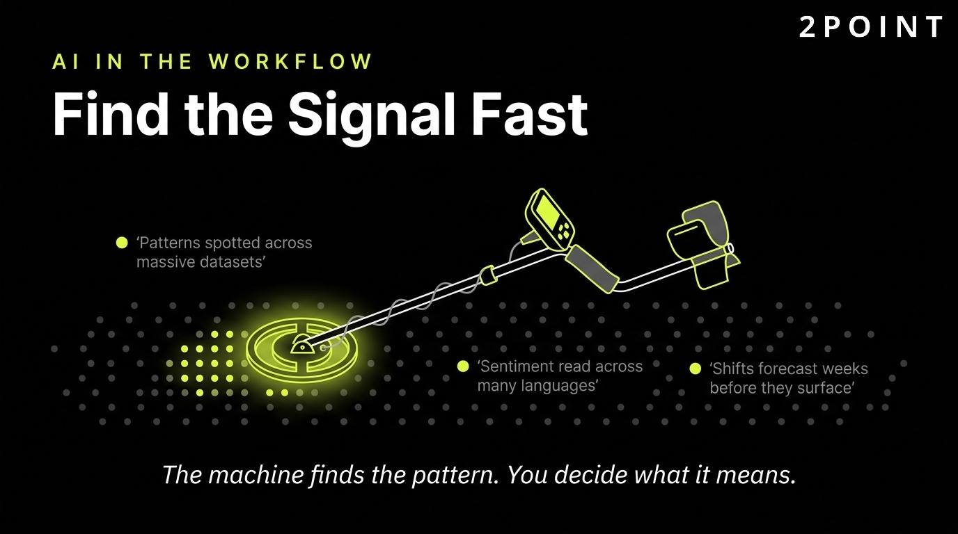 AI in the market research workflow: automated survey design, response synthesis, and real-time transcription to find the signal fast.