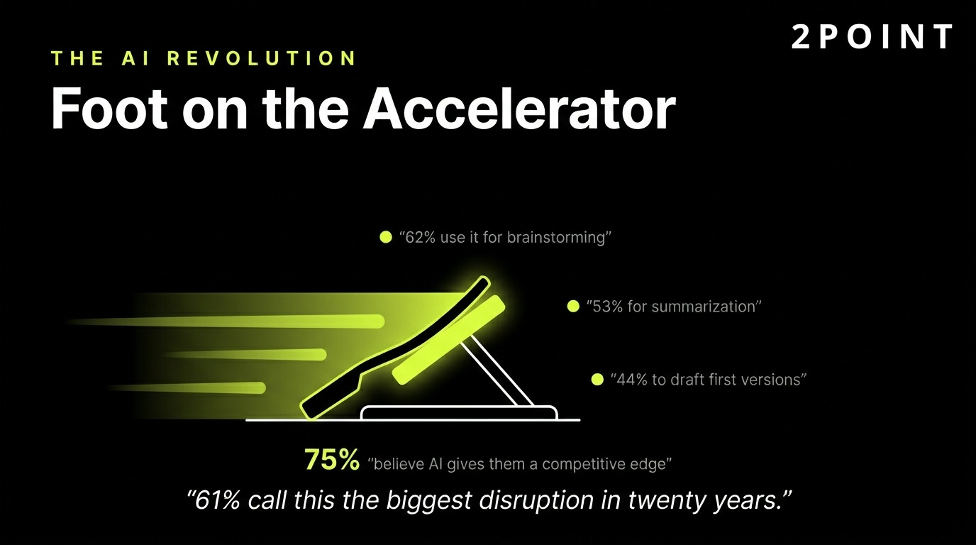 AI revolution in B2B marketing: foot on the accelerator across content production, automation, and decision support.