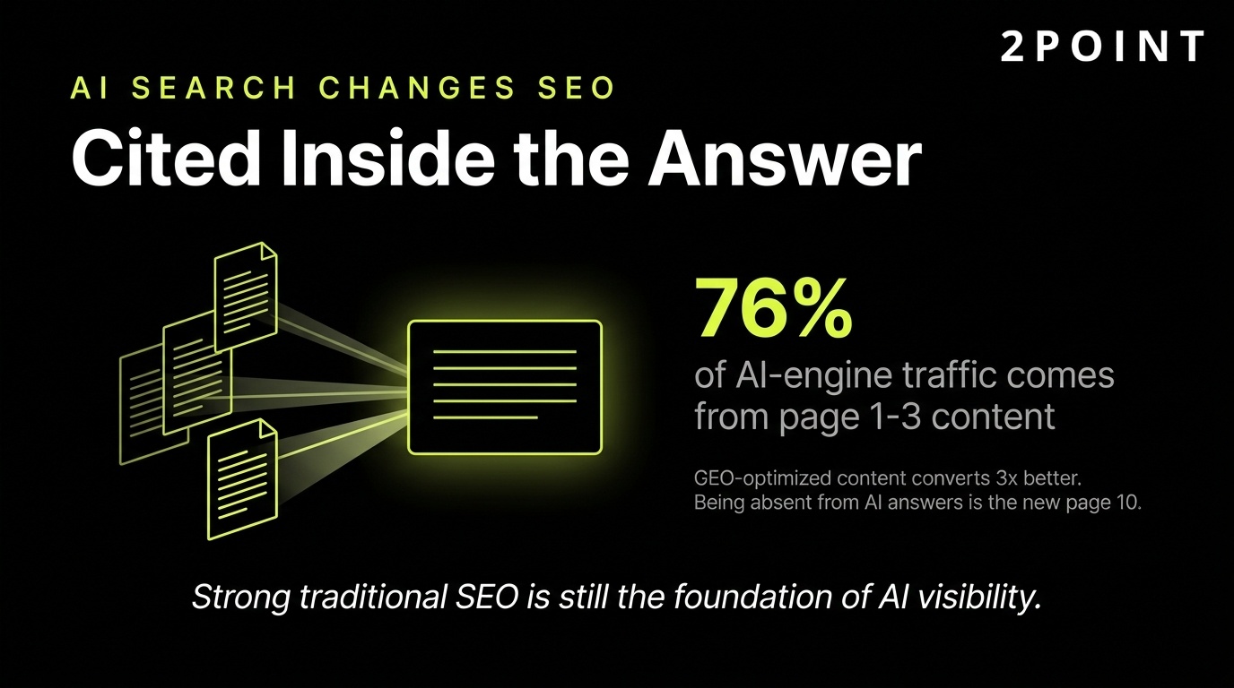 AI search changes SaaS SEO: being cited inside the answer matters as much as ranking in the link list.