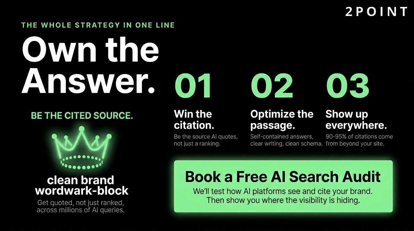 AI search strategy: own the answer with citations, structured content, and a continuous optimization loop.