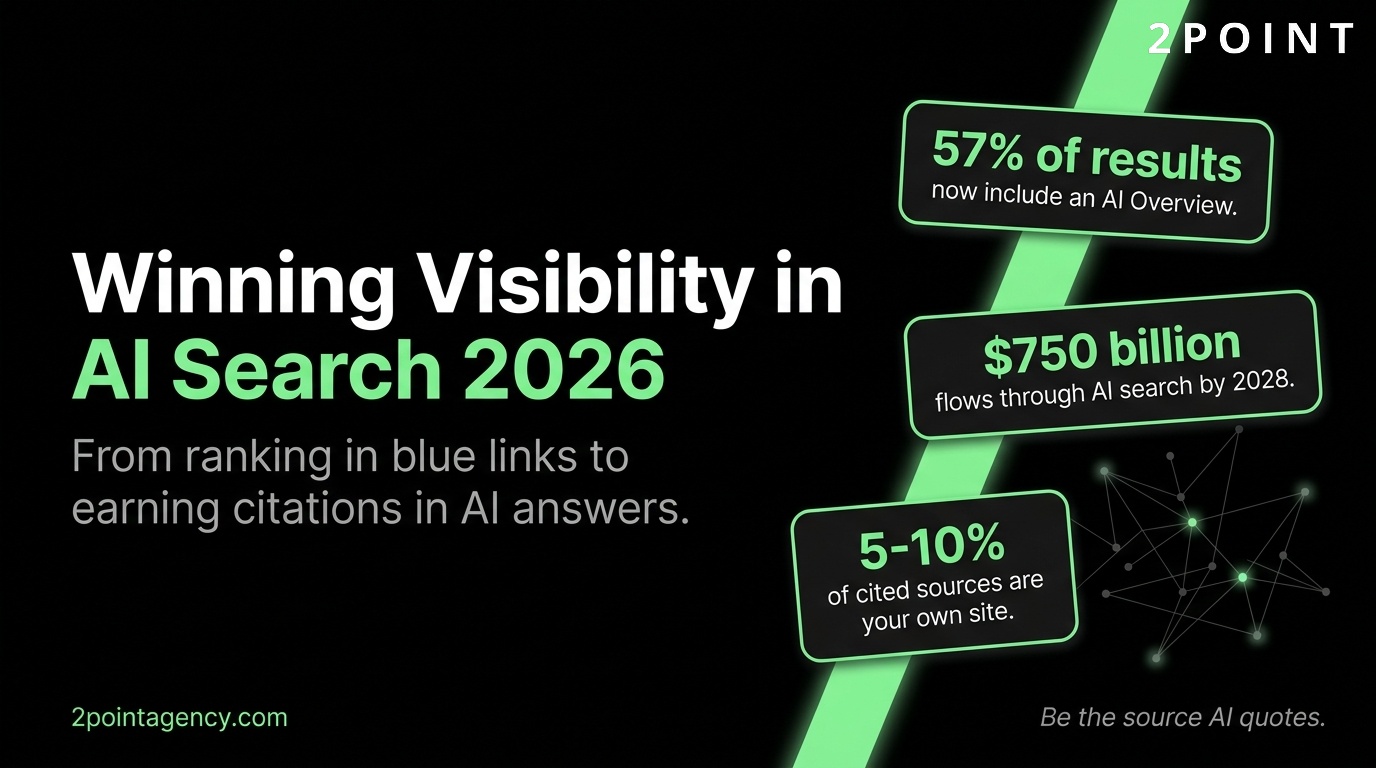 AI Search Engine Optimization: Complete 2026 Guide to Rankings, Citations, and Generative Search Visibility, 2POINT Agency cover graphic.