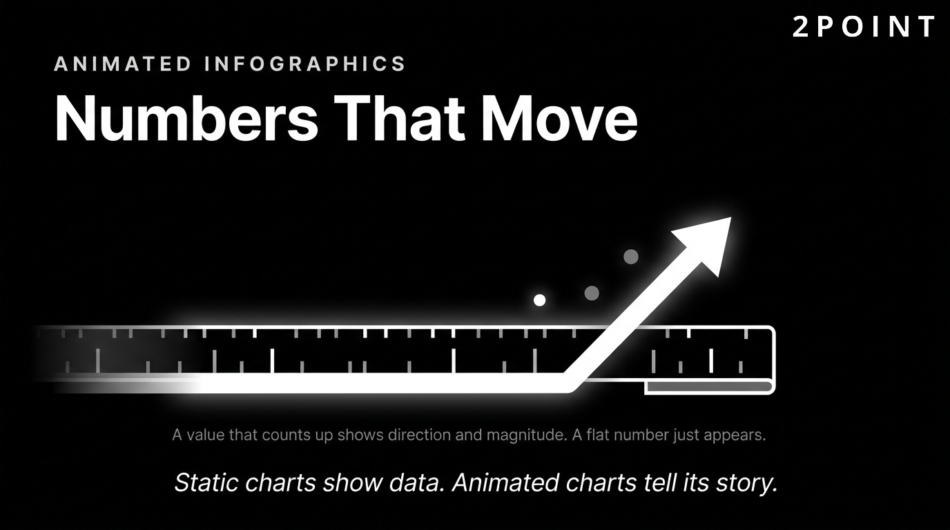 Animated numbers and counters: motion that communicates change over time better than static figures ever can.