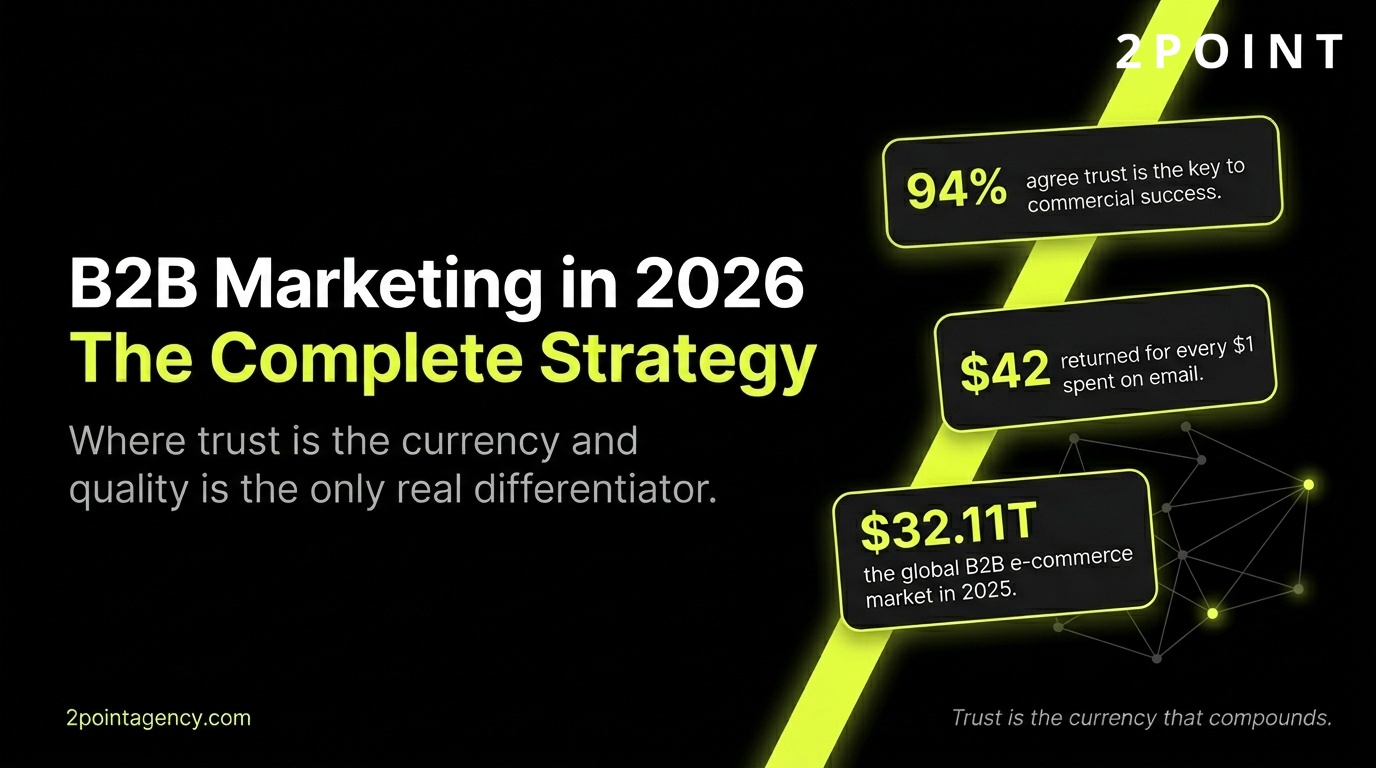 B2B Marketing: The Complete Strategy Guide for 2026, 2POINT Agency cover graphic.