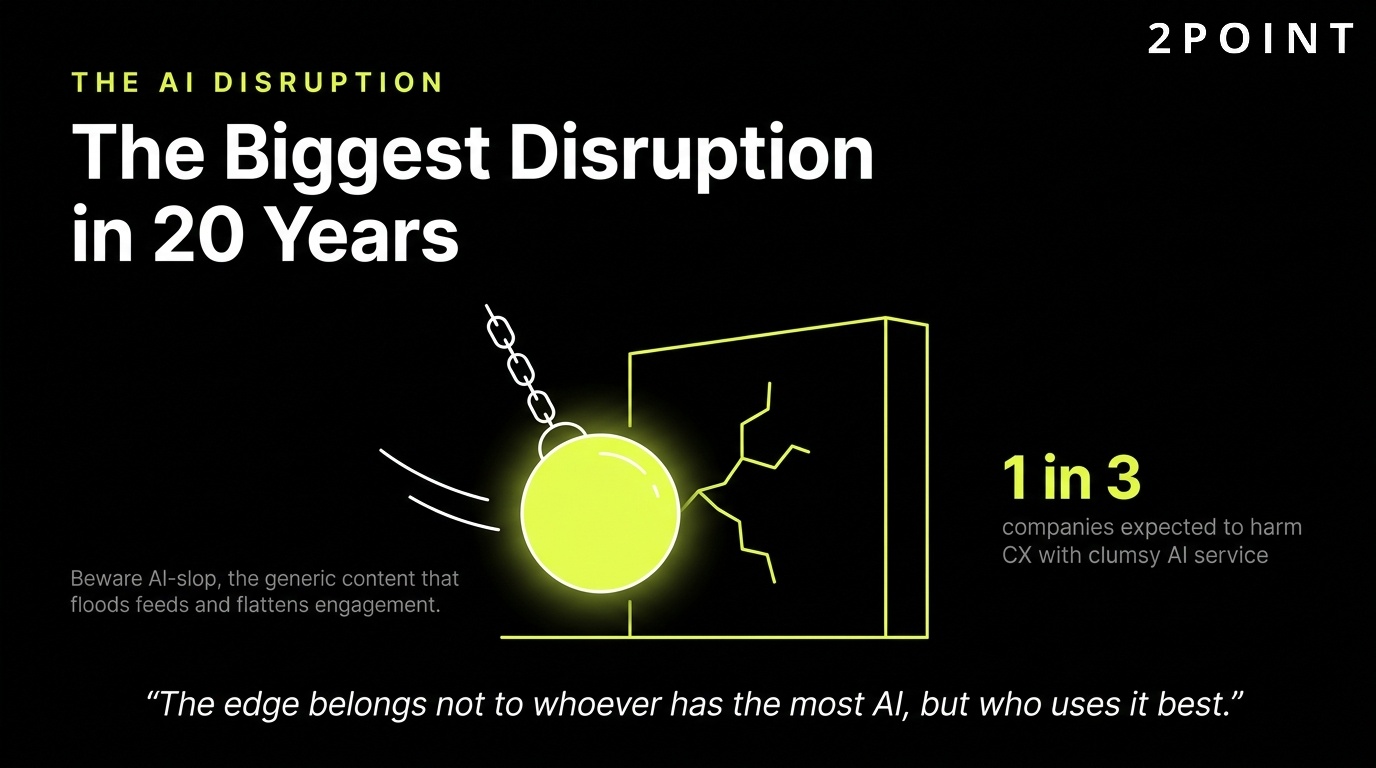 B2C AI disruption: 61% of marketers call AI the biggest disruption in 20 years, while 1 in 3 companies risk harming CX with bad AI deployment.