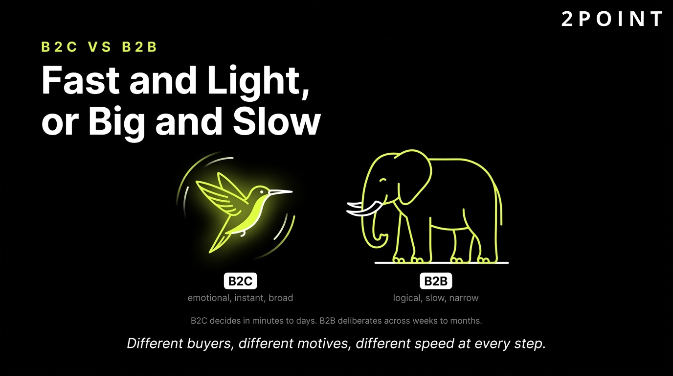 B2C vs B2B comparison: B2C is fast and light, with emotional impulse decisions, while B2B is big and slow, with committee-driven logic.