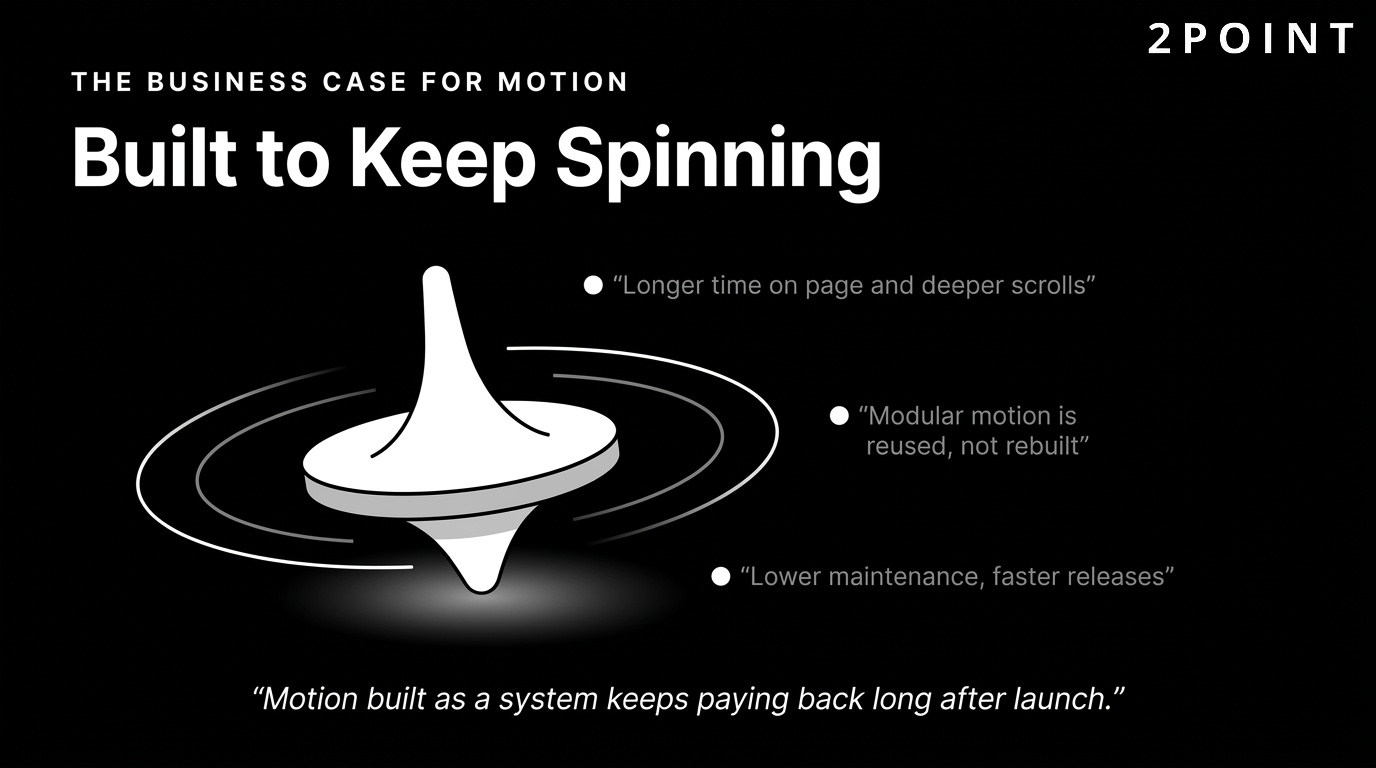 The business case for website motion: modular, performant animation that lifts engagement, conversion, and brand recall.